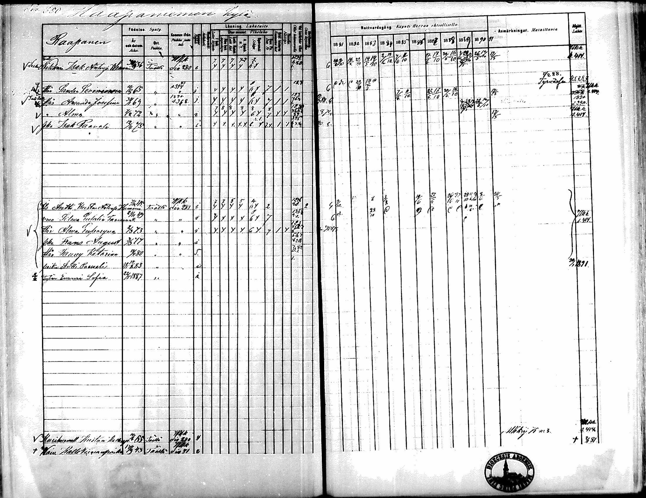 [ ../kirjat/Kirkonkirjat/kiikka/rippikirja_1881-1890_mko157-174/kuvat/324.jpg ]