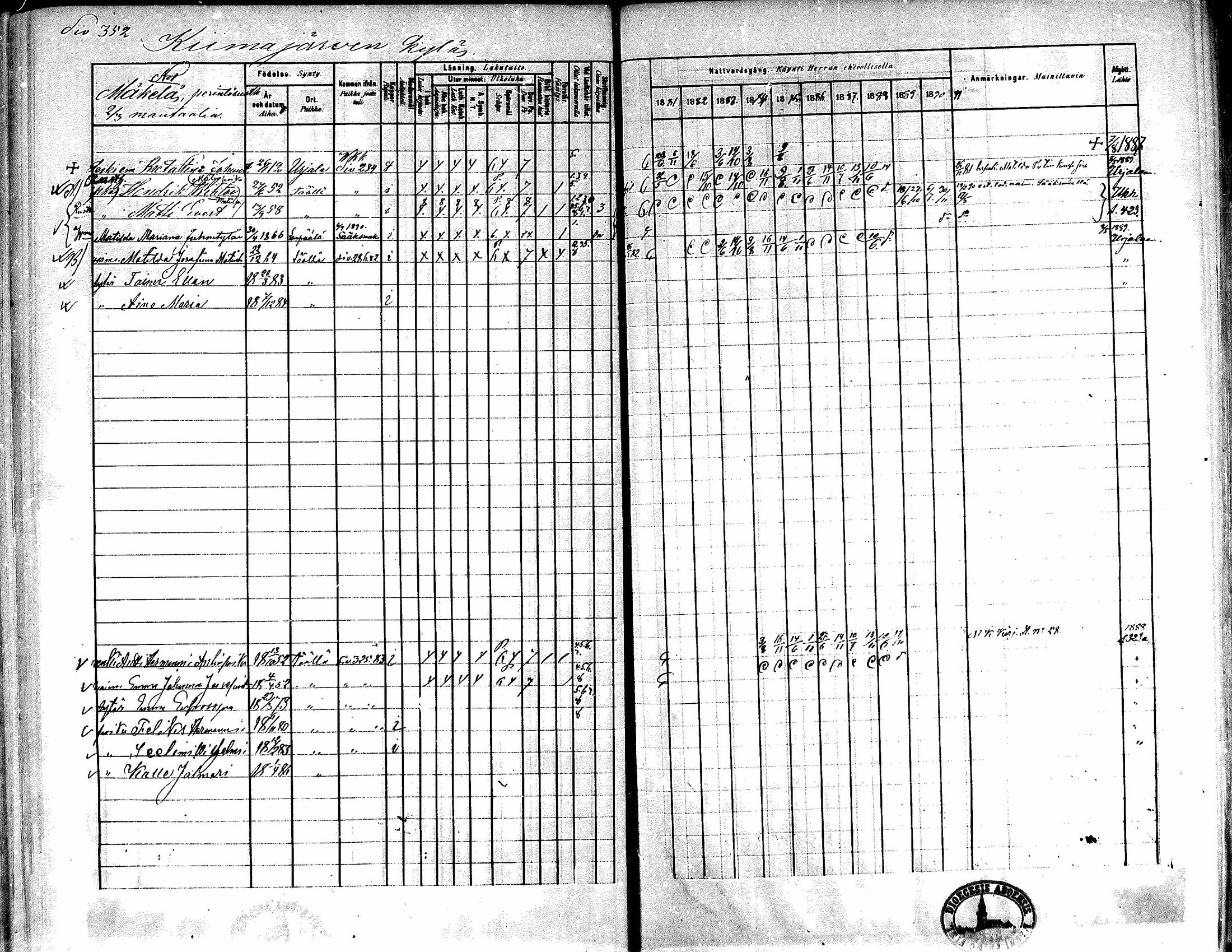 [ ../kirjat/Kirkonkirjat/kiikka/rippikirja_1881-1890_mko157-174/kuvat/326.jpg ]