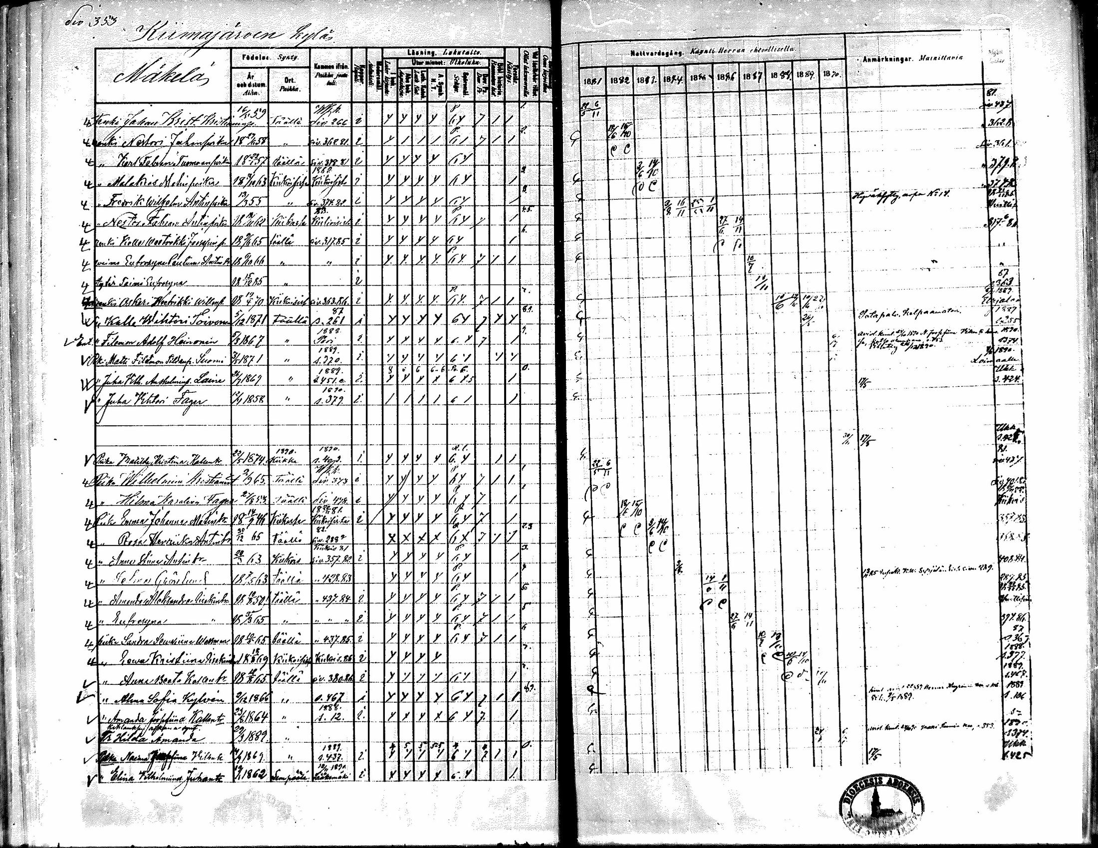 [ ../kirjat/Kirkonkirjat/kiikka/rippikirja_1881-1890_mko157-174/kuvat/327.jpg ]