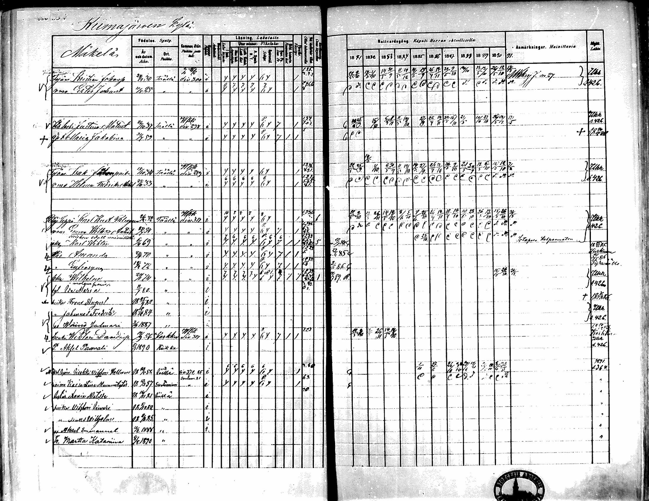 [ ../kirjat/Kirkonkirjat/kiikka/rippikirja_1881-1890_mko157-174/kuvat/328.jpg ]