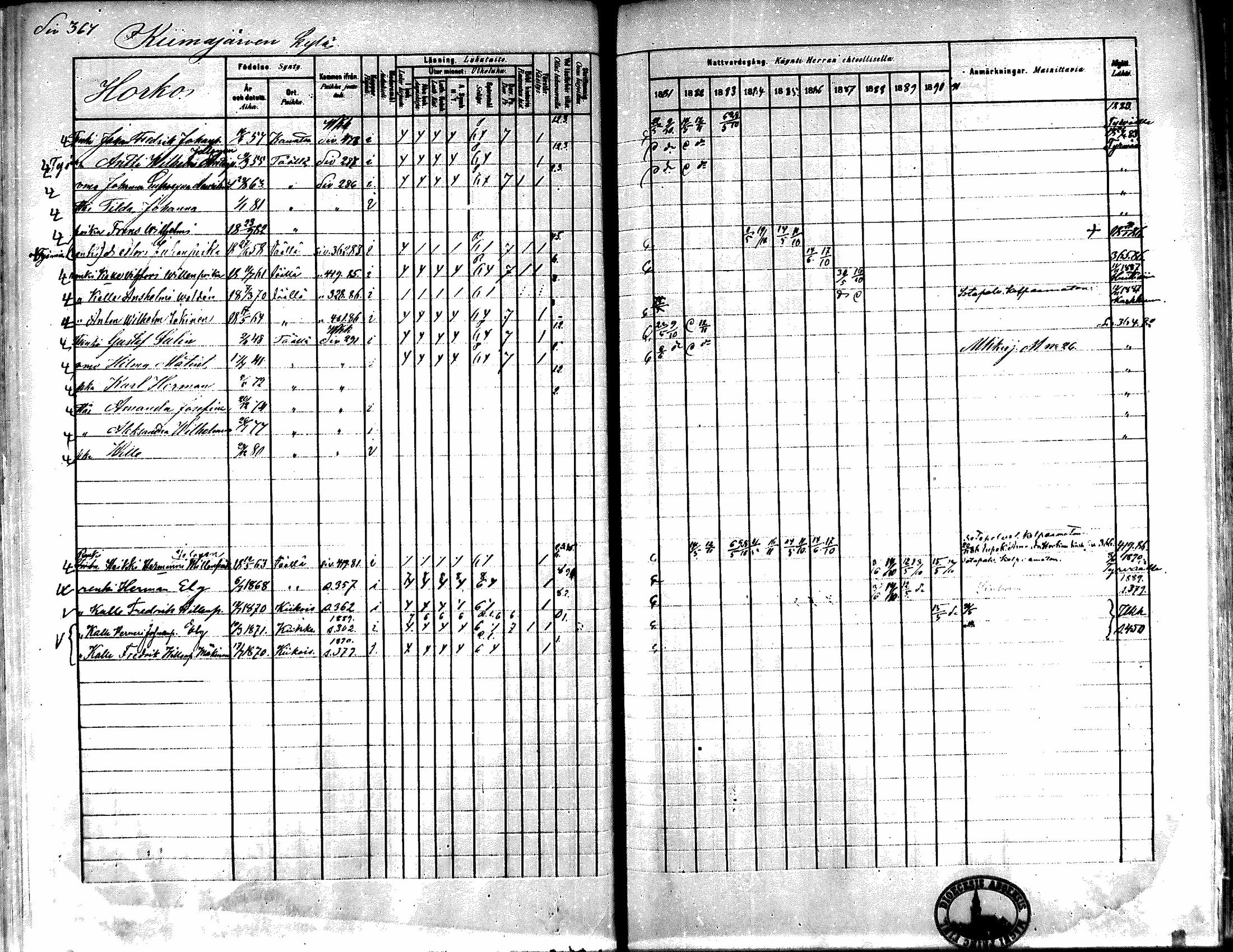 [ ../kirjat/Kirkonkirjat/kiikka/rippikirja_1881-1890_mko157-174/kuvat/341.jpg ]