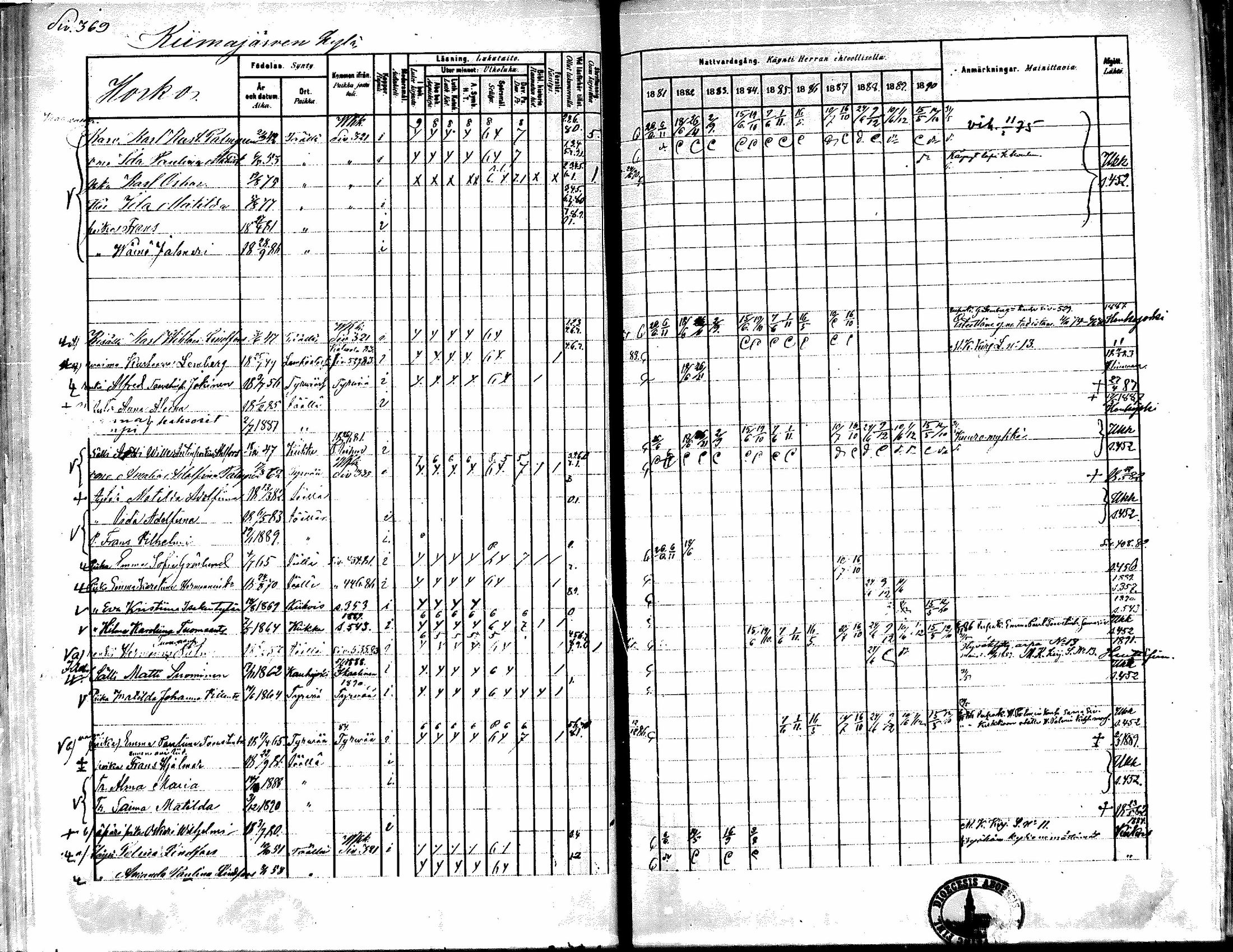 [ ../kirjat/Kirkonkirjat/kiikka/rippikirja_1881-1890_mko157-174/kuvat/343.jpg ]