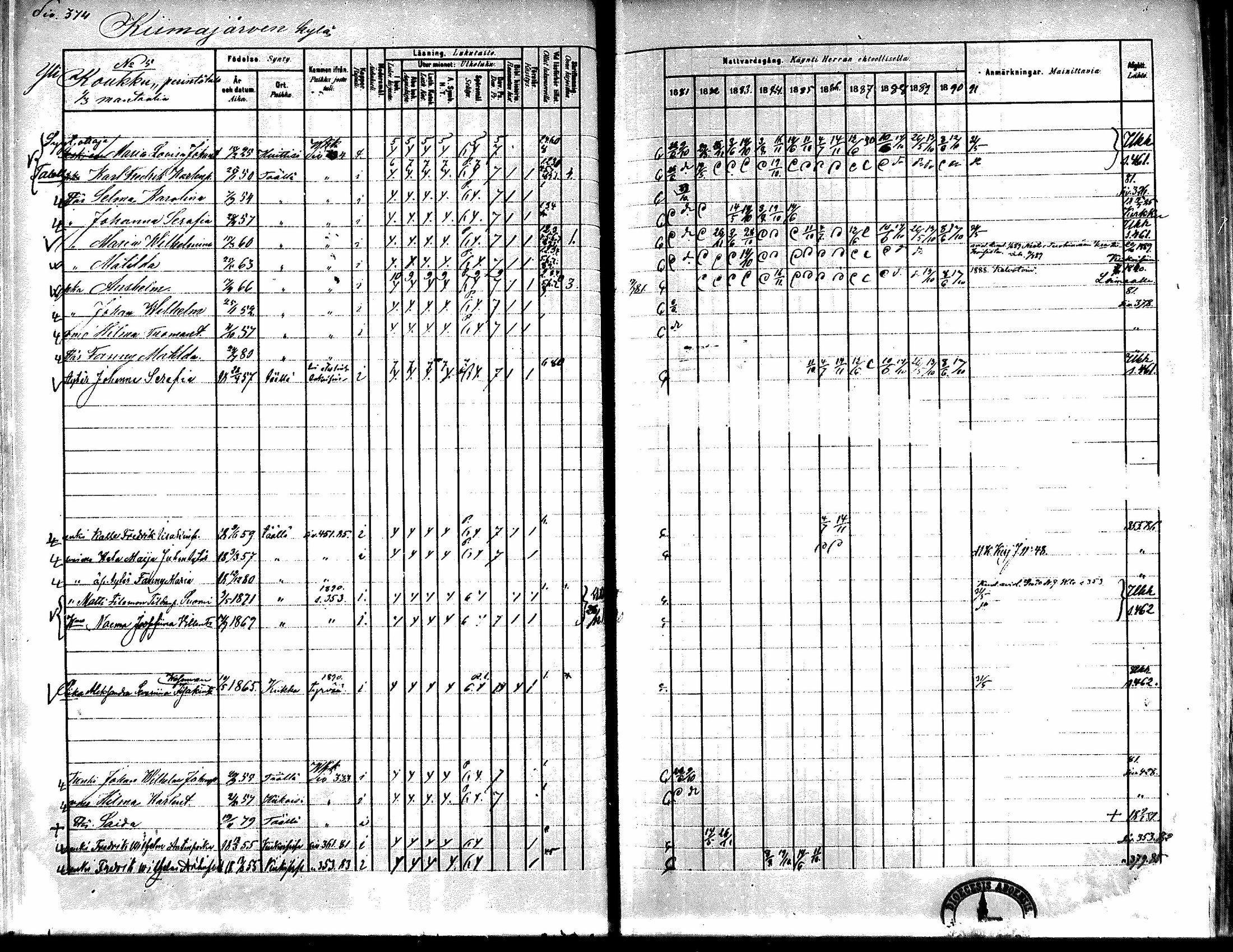 [ ../kirjat/Kirkonkirjat/kiikka/rippikirja_1881-1890_mko157-174/kuvat/348.jpg ]