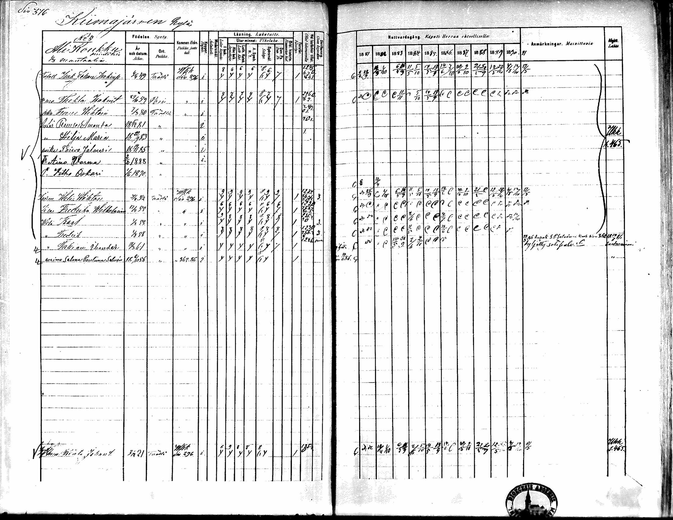 [ ../kirjat/Kirkonkirjat/kiikka/rippikirja_1881-1890_mko157-174/kuvat/350.jpg ]