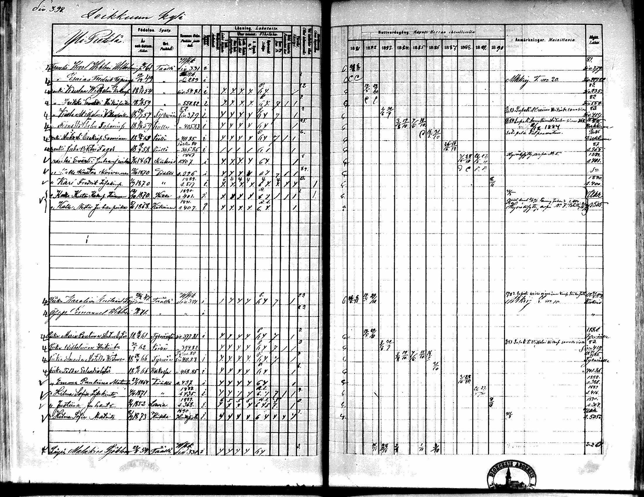 [ ../kirjat/Kirkonkirjat/kiikka/rippikirja_1881-1890_mko157-174/kuvat/372.jpg ]