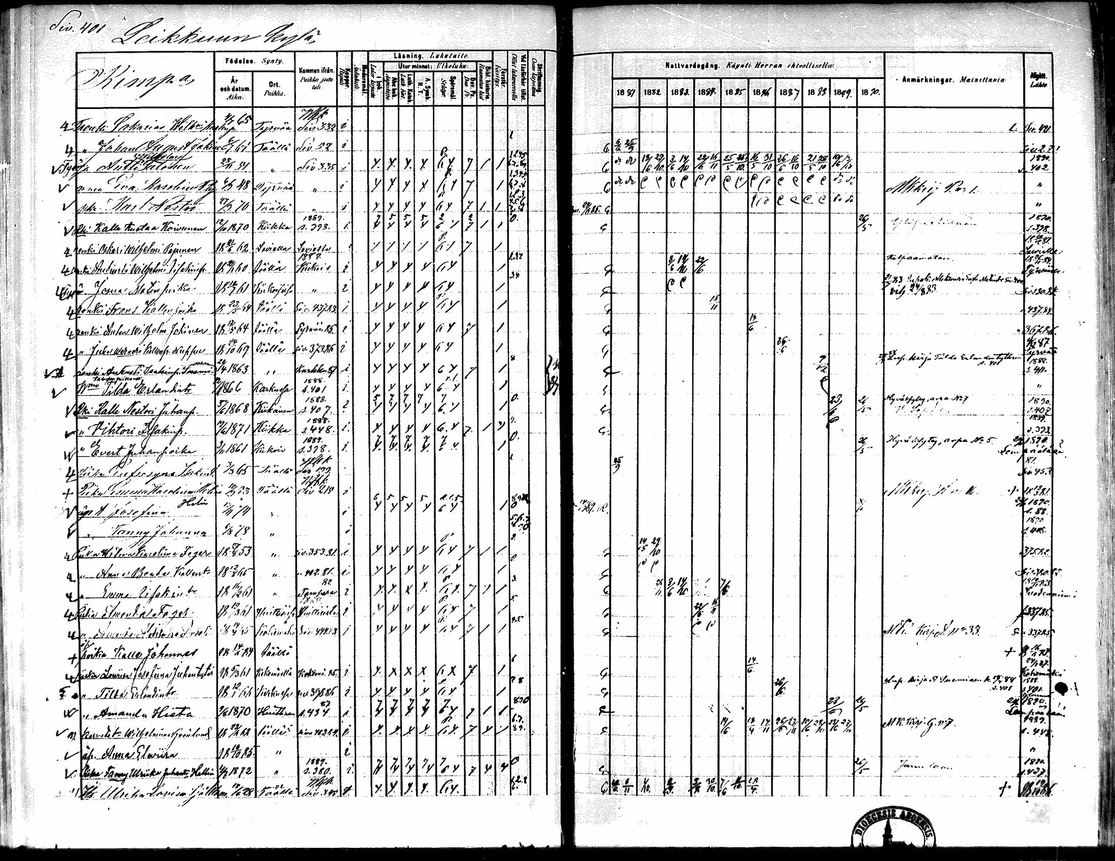 [ ../kirjat/Kirkonkirjat/kiikka/rippikirja_1881-1890_mko157-174/kuvat/375.jpg ]