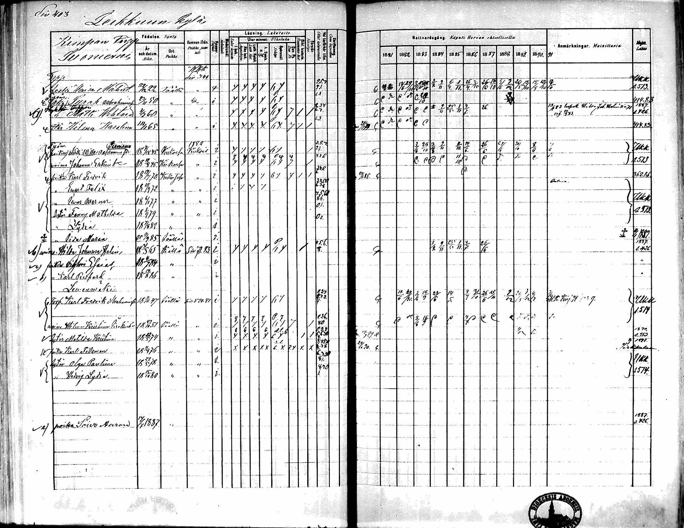 [ ../kirjat/Kirkonkirjat/kiikka/rippikirja_1881-1890_mko157-174/kuvat/377.jpg ]