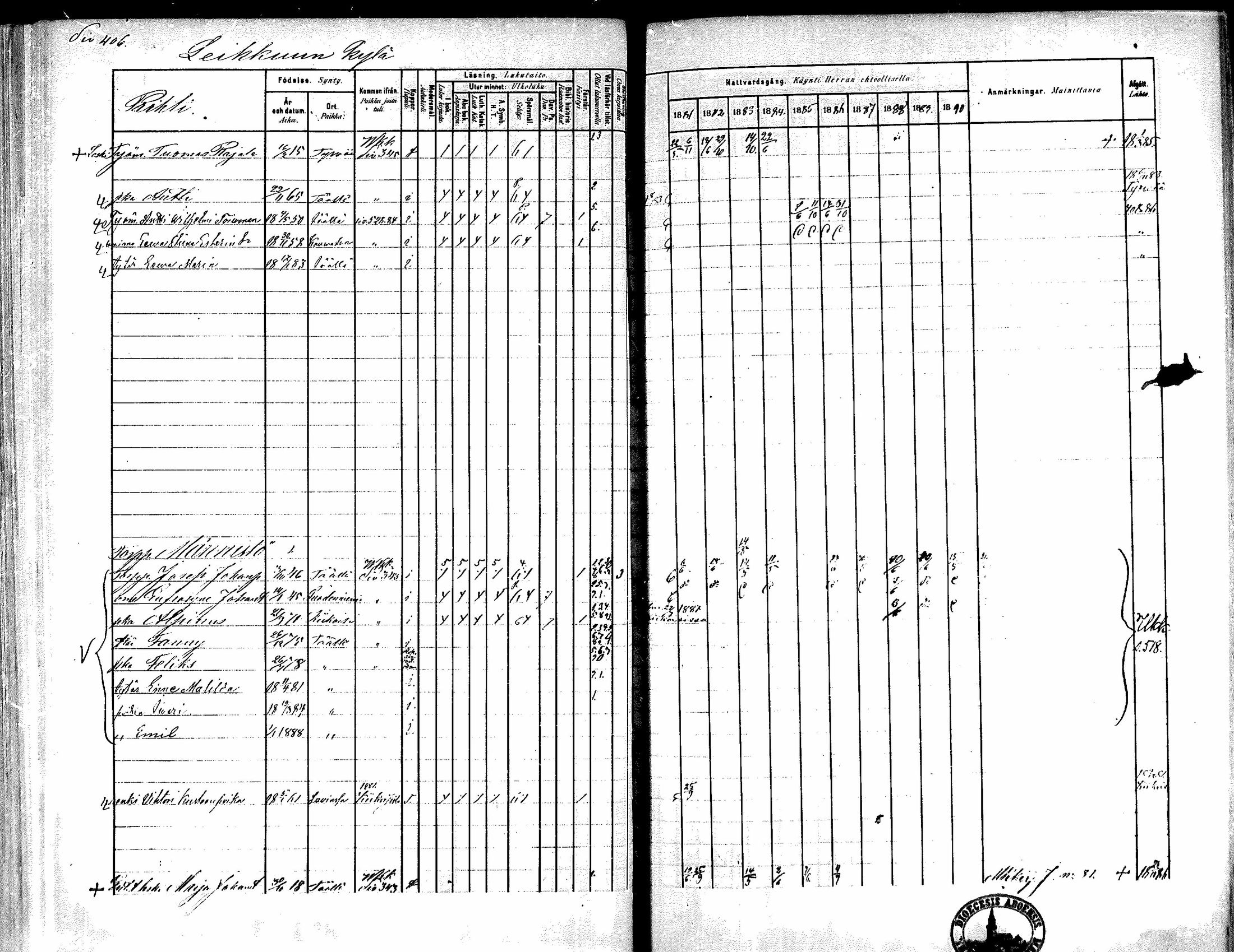 [ ../kirjat/Kirkonkirjat/kiikka/rippikirja_1881-1890_mko157-174/kuvat/380.jpg ]