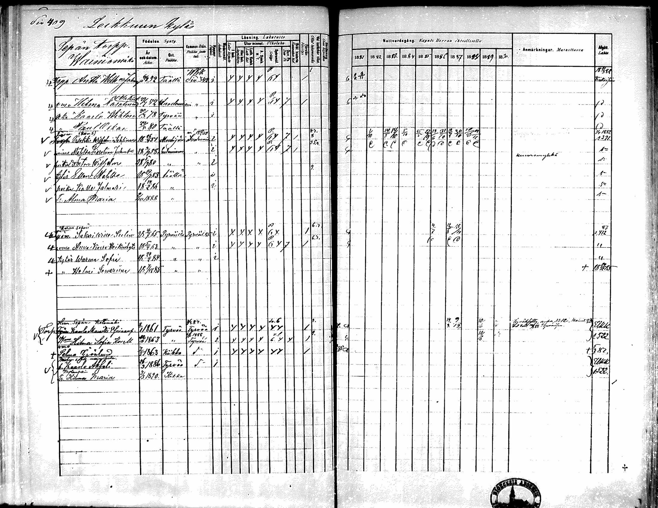 [ ../kirjat/Kirkonkirjat/kiikka/rippikirja_1881-1890_mko157-174/kuvat/383.jpg ]