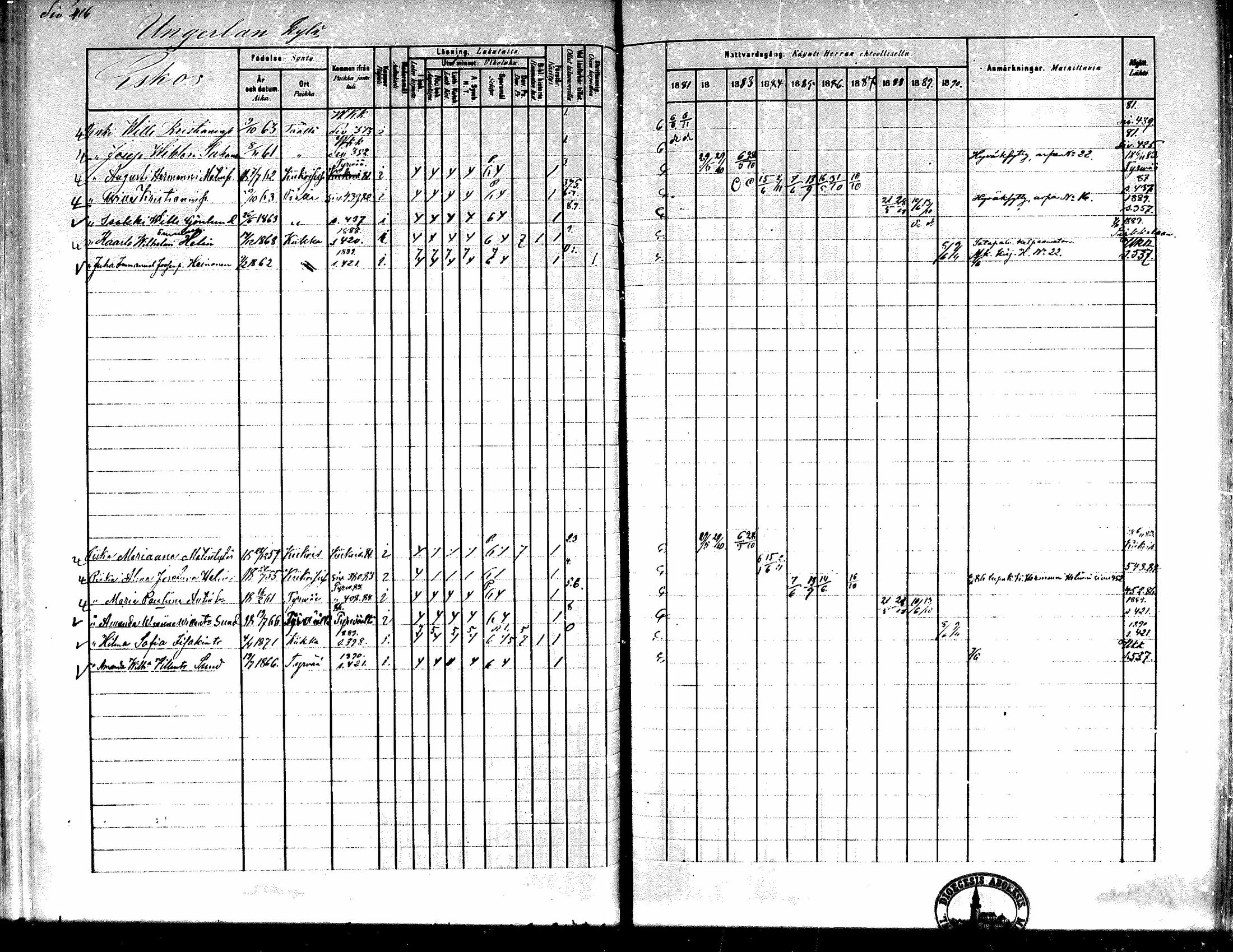 [ ../kirjat/Kirkonkirjat/kiikka/rippikirja_1881-1890_mko157-174/kuvat/390.jpg ]