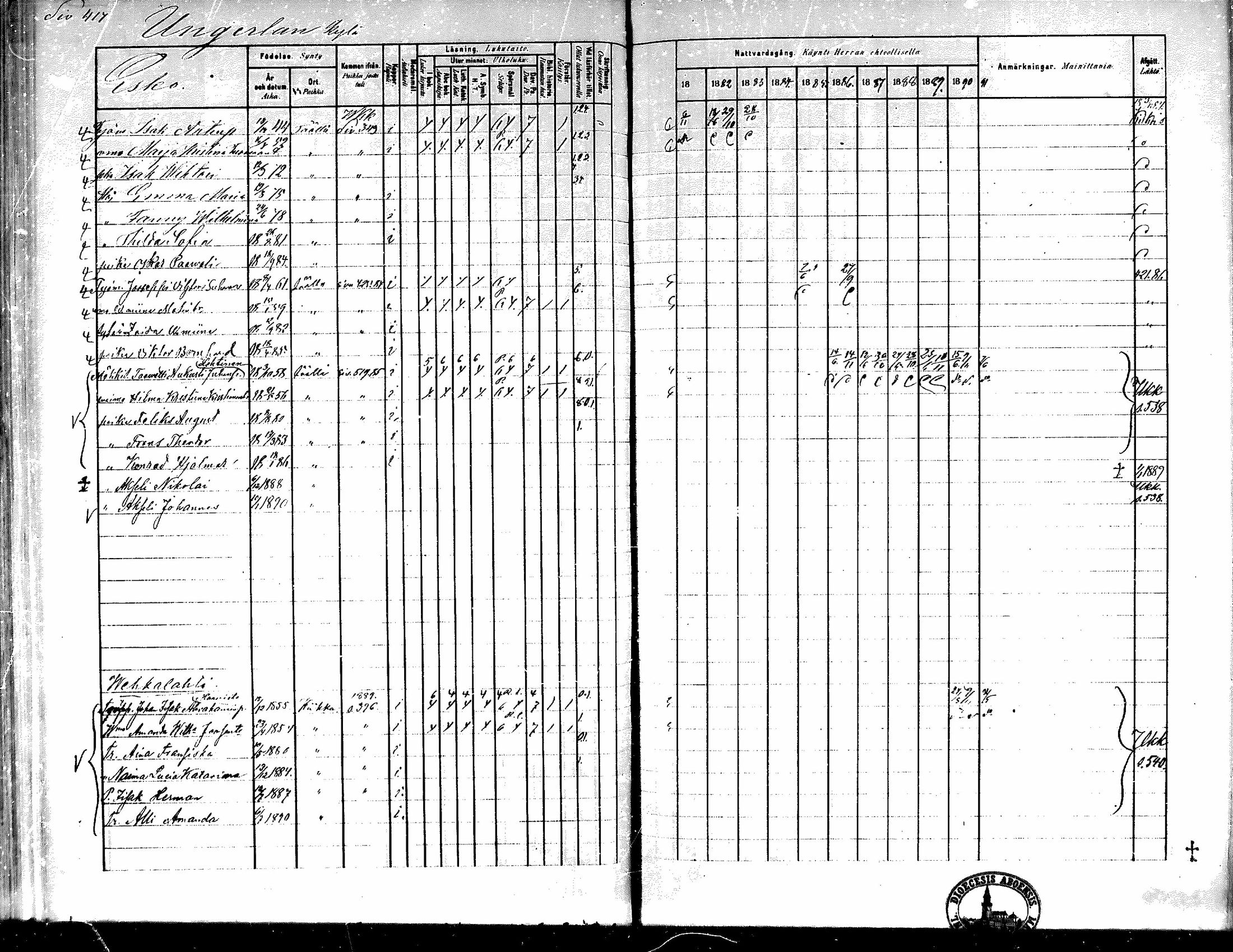 [ ../kirjat/Kirkonkirjat/kiikka/rippikirja_1881-1890_mko157-174/kuvat/391.jpg ]