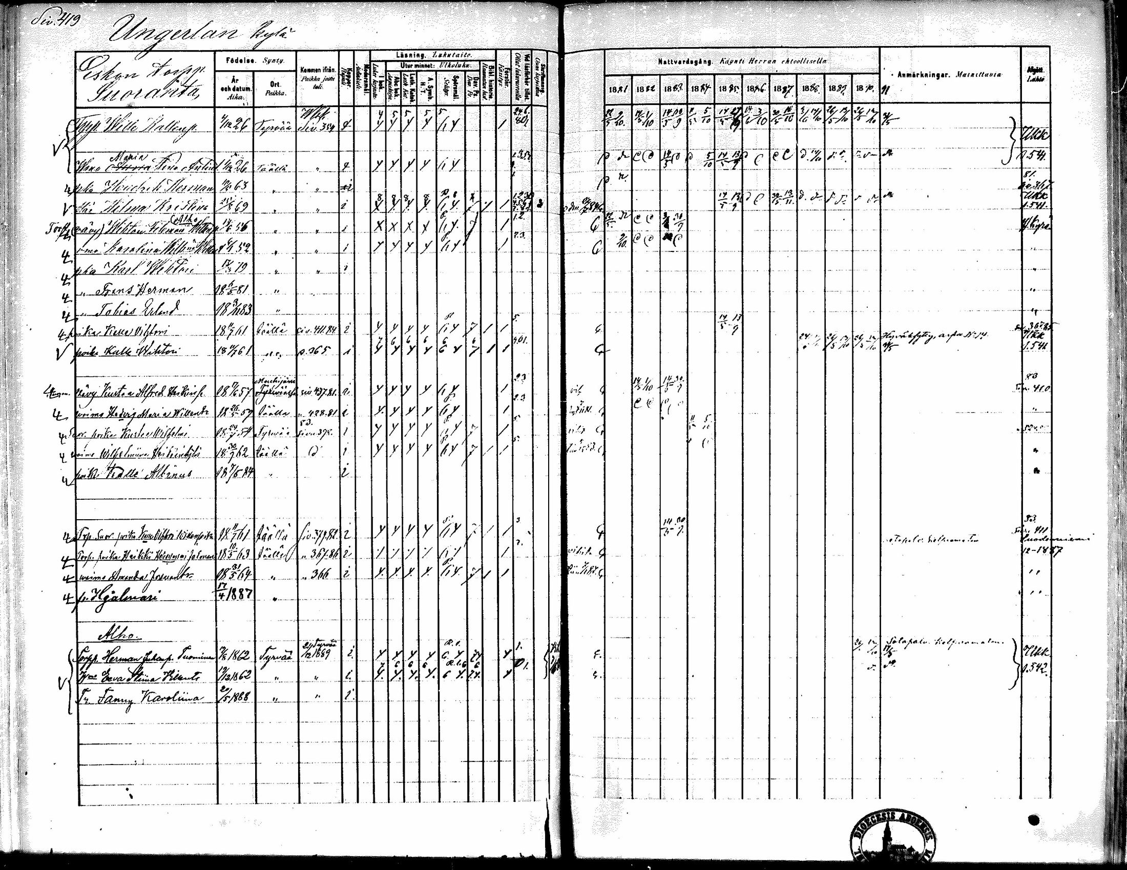 [ ../kirjat/Kirkonkirjat/kiikka/rippikirja_1881-1890_mko157-174/kuvat/393.jpg ]