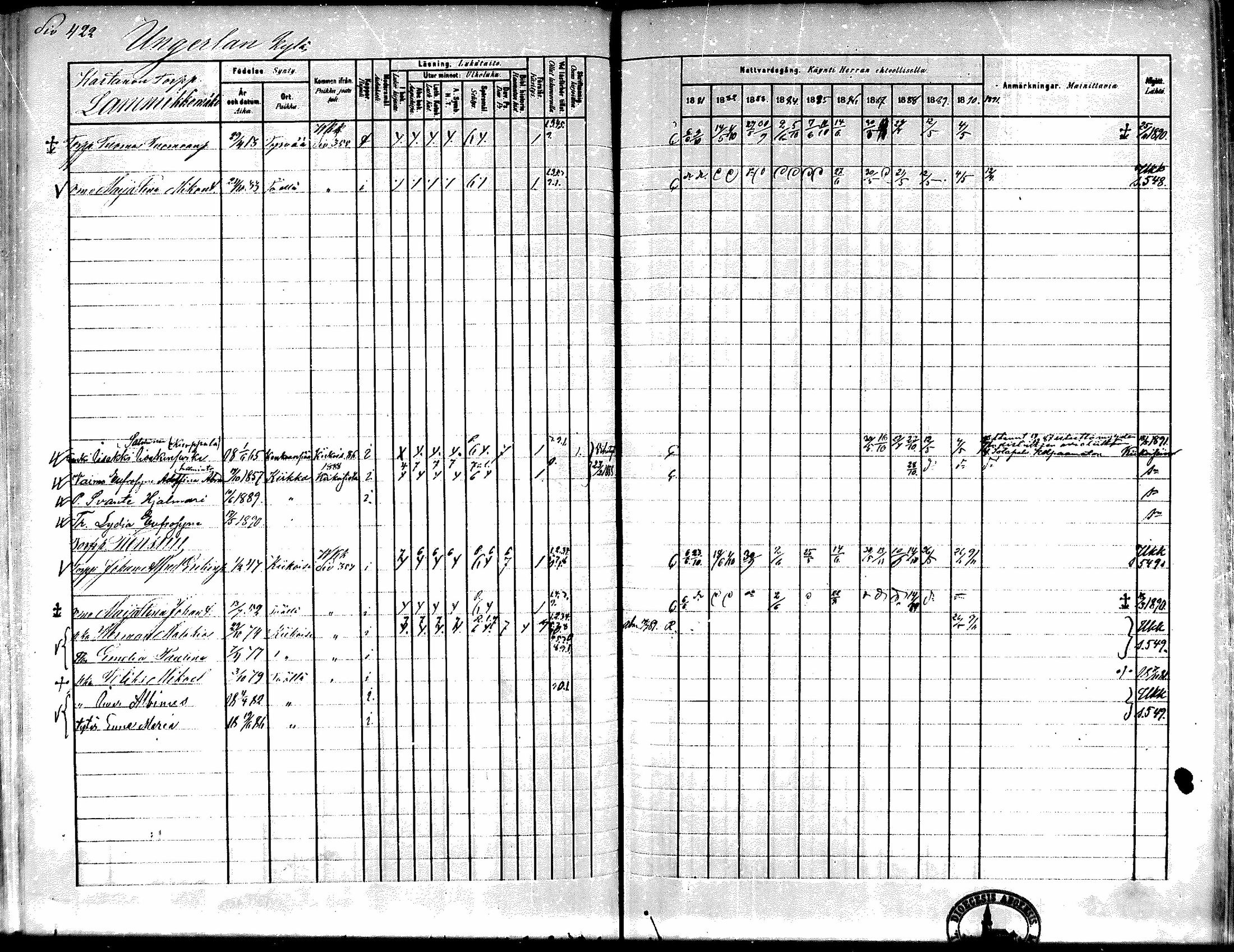 [ ../kirjat/Kirkonkirjat/kiikka/rippikirja_1881-1890_mko157-174/kuvat/396.jpg ]