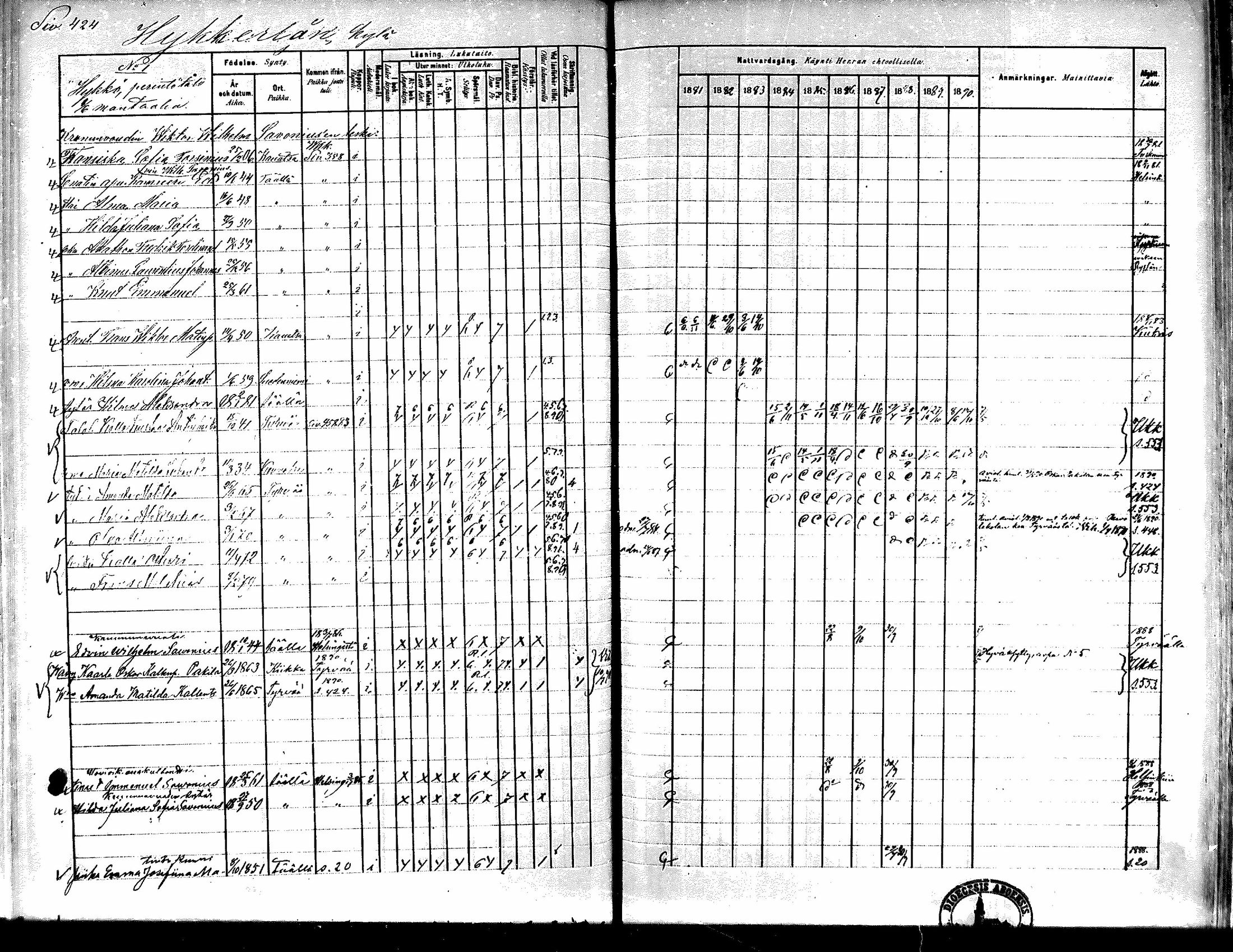 [ ../kirjat/Kirkonkirjat/kiikka/rippikirja_1881-1890_mko157-174/kuvat/398.jpg ]