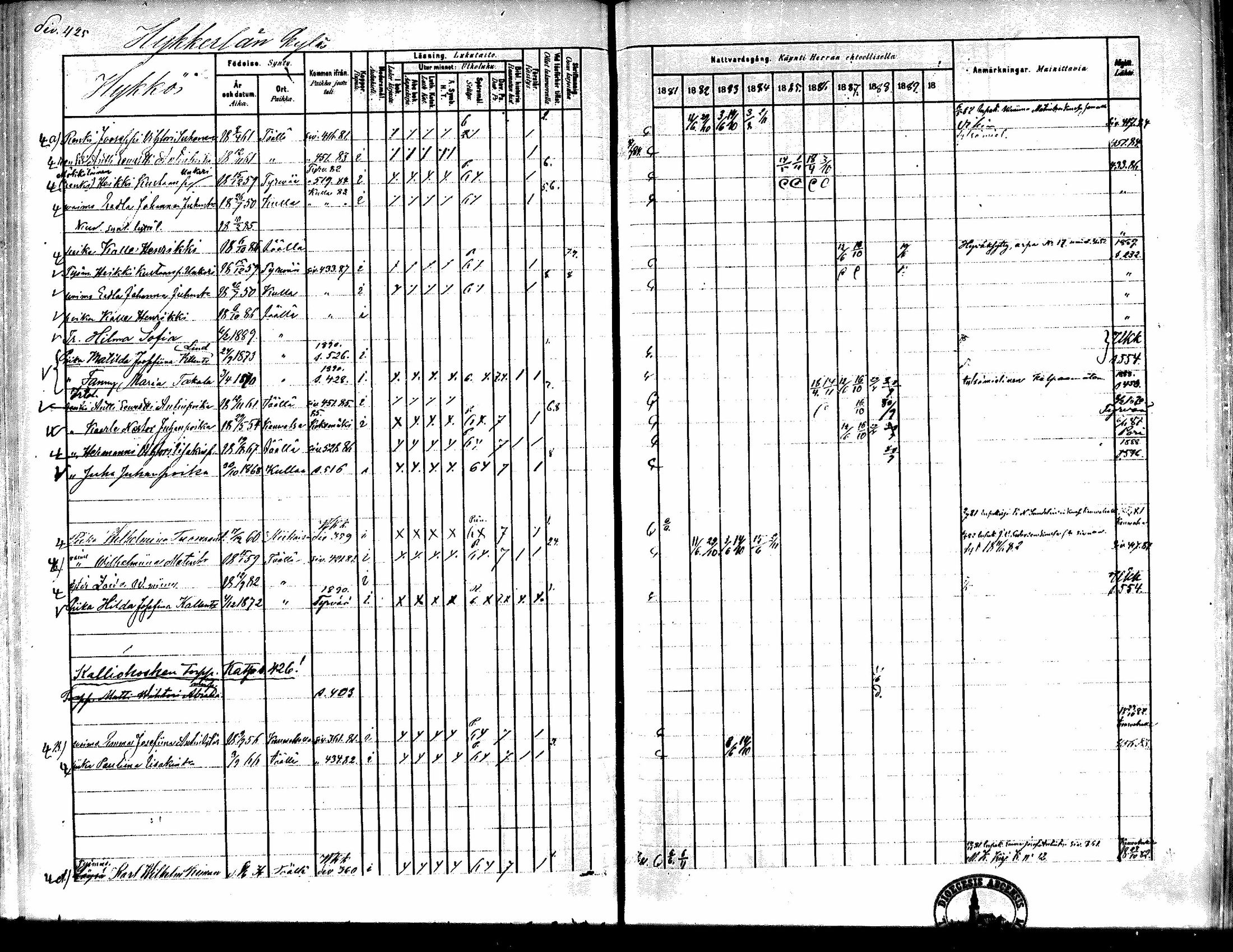 [ ../kirjat/Kirkonkirjat/kiikka/rippikirja_1881-1890_mko157-174/kuvat/399.jpg ]