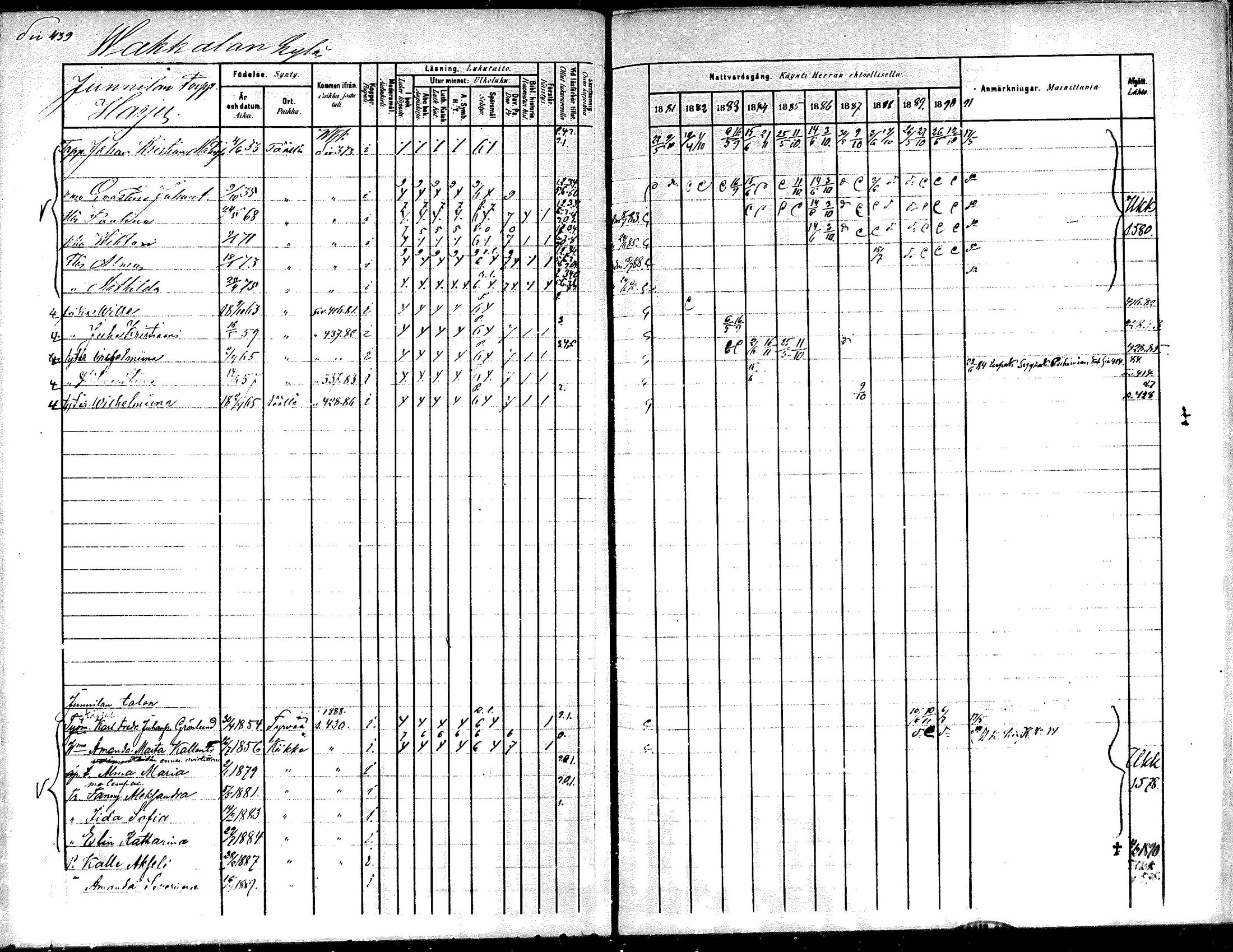 [ ../kirjat/Kirkonkirjat/kiikka/rippikirja_1881-1890_mko157-174/kuvat/413.jpg ]