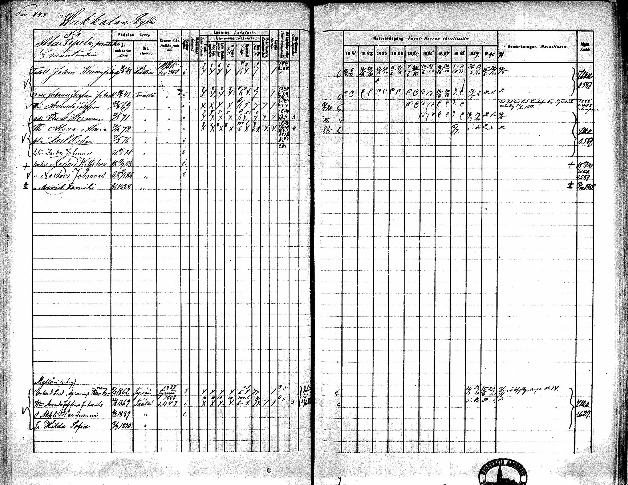 [ ../kirjat/Kirkonkirjat/kiikka/rippikirja_1881-1890_mko157-174/kuvat/417.jpg ]