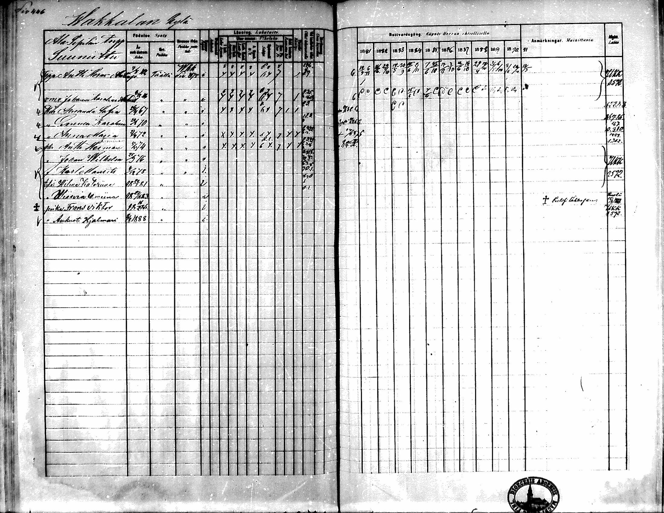 [ ../kirjat/Kirkonkirjat/kiikka/rippikirja_1881-1890_mko157-174/kuvat/420.jpg ]