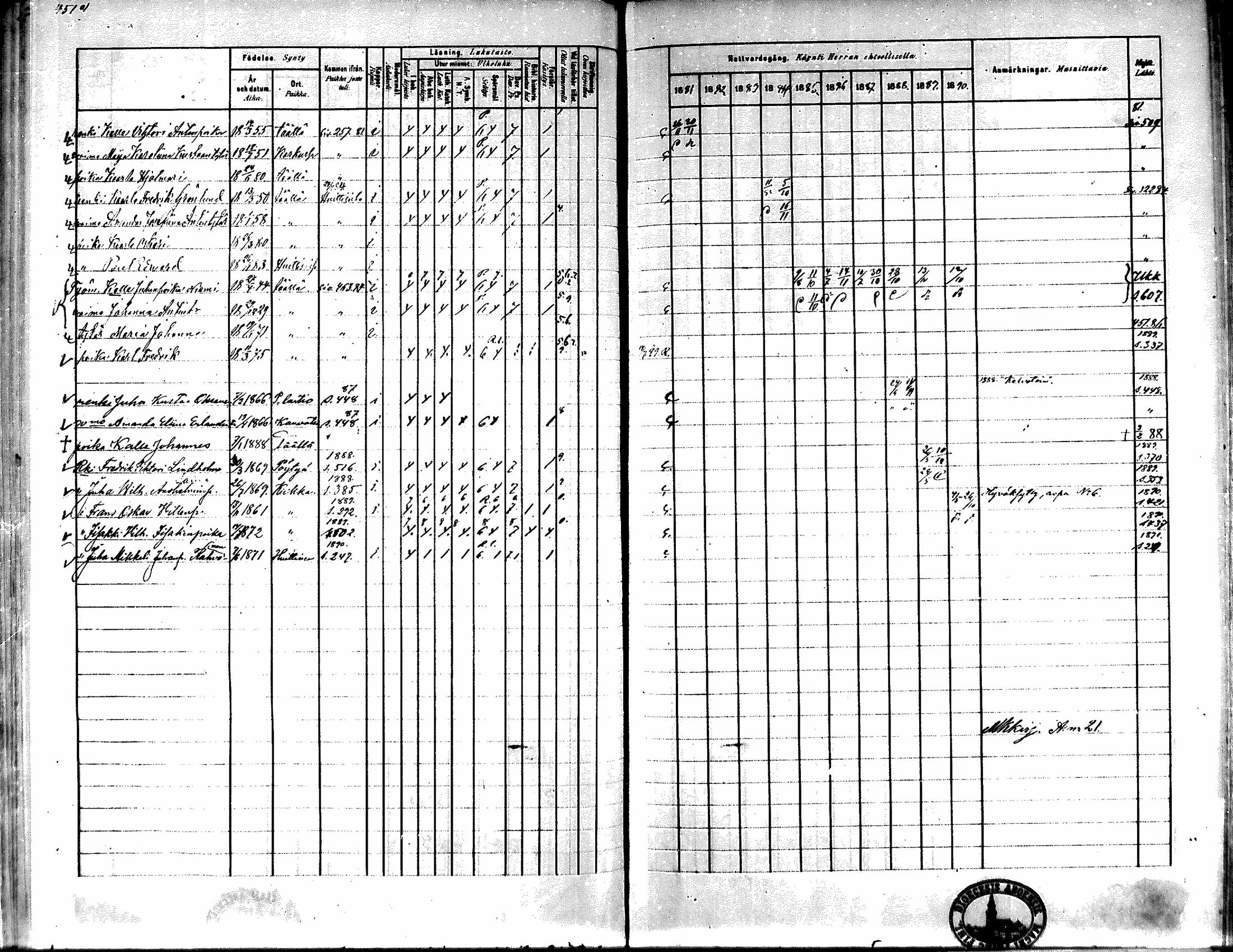 [ ../kirjat/Kirkonkirjat/kiikka/rippikirja_1881-1890_mko157-174/kuvat/425.jpg ]