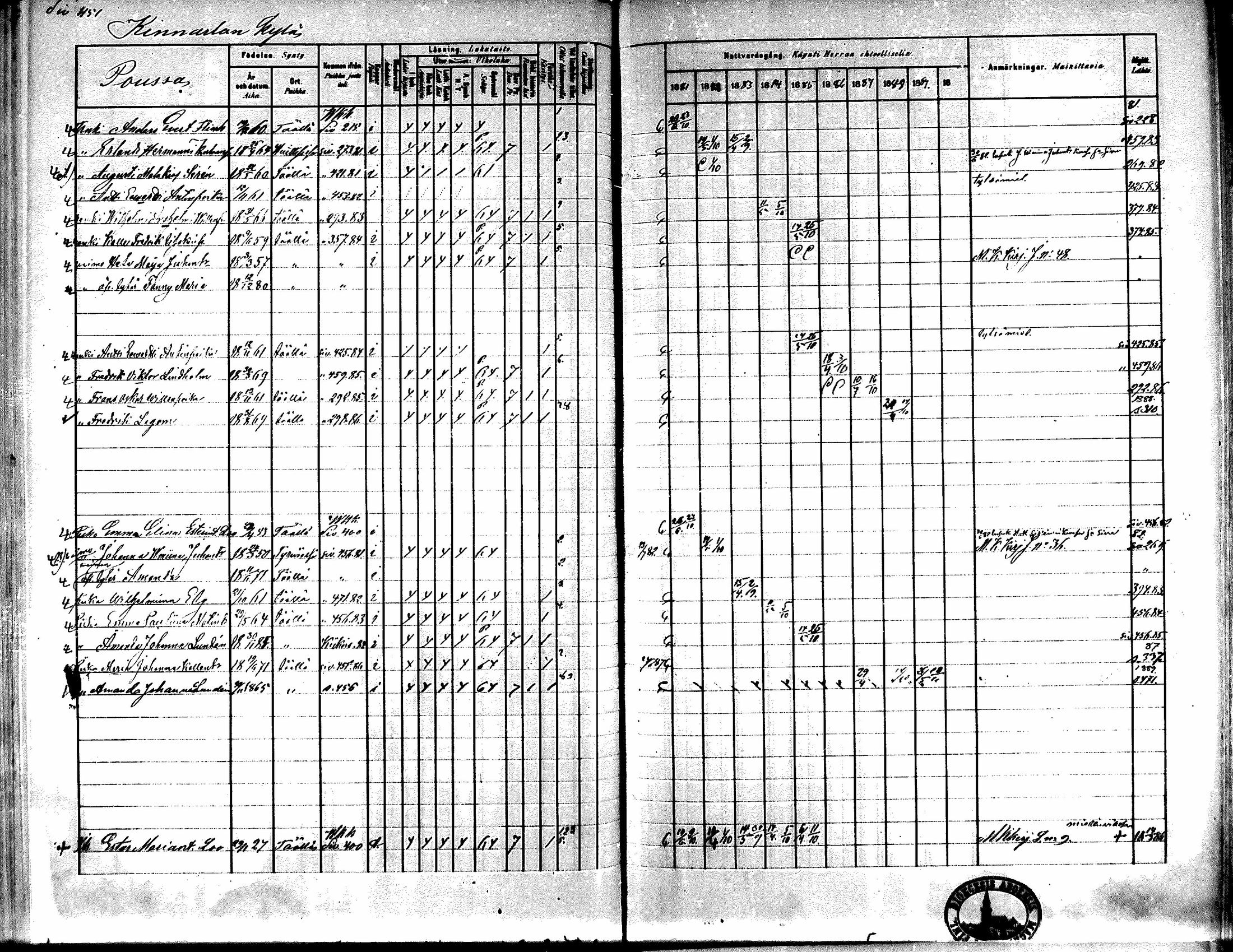 [ ../kirjat/Kirkonkirjat/kiikka/rippikirja_1881-1890_mko157-174/kuvat/426.jpg ]