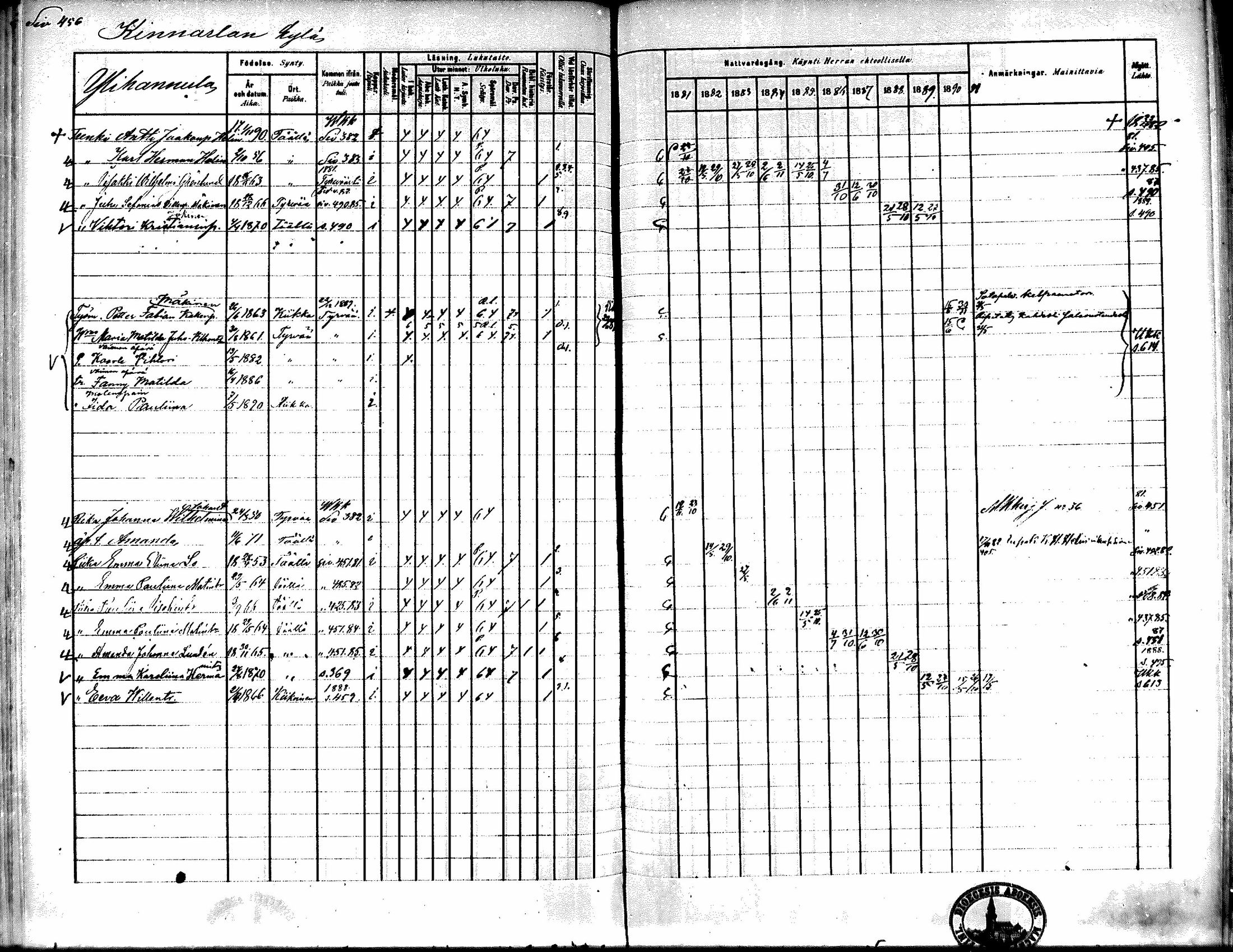 [ ../kirjat/Kirkonkirjat/kiikka/rippikirja_1881-1890_mko157-174/kuvat/431.jpg ]