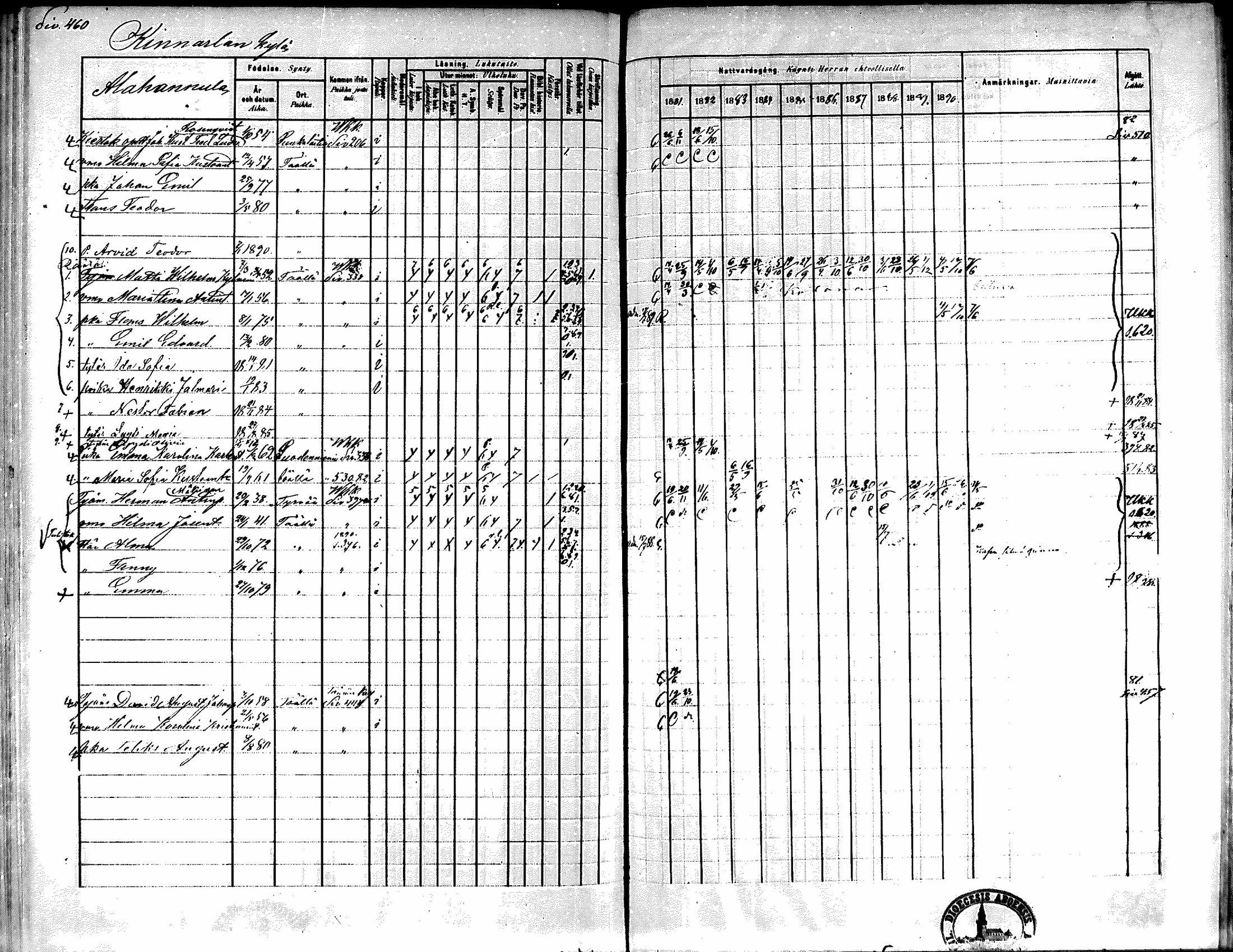 [ ../kirjat/Kirkonkirjat/kiikka/rippikirja_1881-1890_mko157-174/kuvat/435.jpg ]