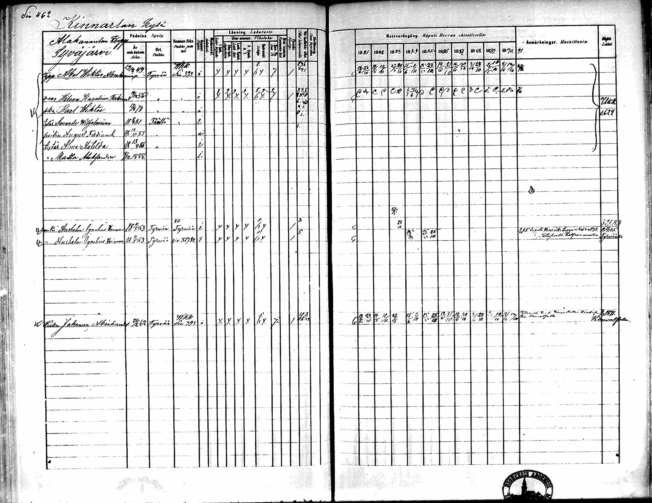 [ ../kirjat/Kirkonkirjat/kiikka/rippikirja_1881-1890_mko157-174/kuvat/438.jpg ]