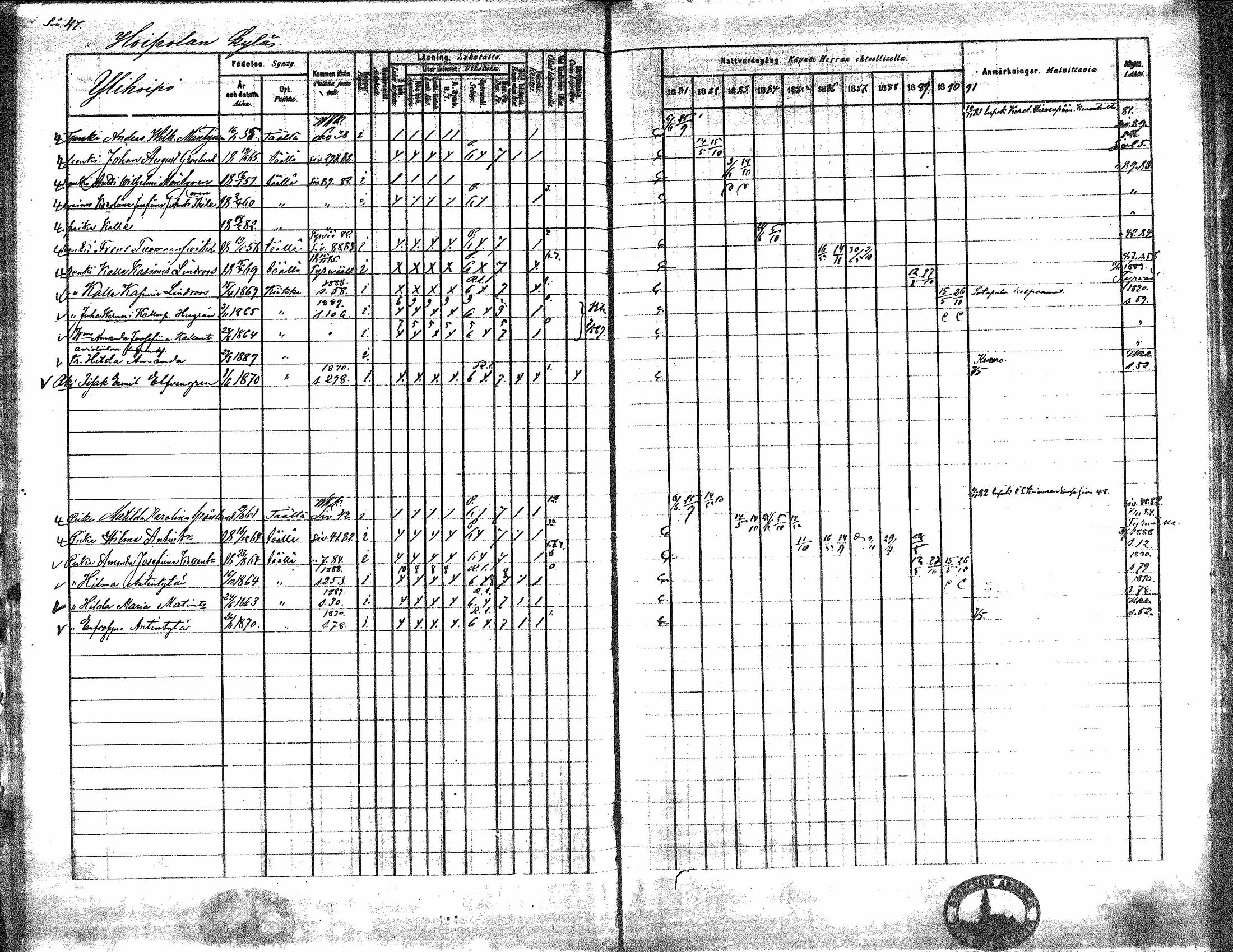 [ ../kirjat/Kirkonkirjat/kiikka/rippikirja_1881-1890_mko157-174/kuvat/44.jpg ]
