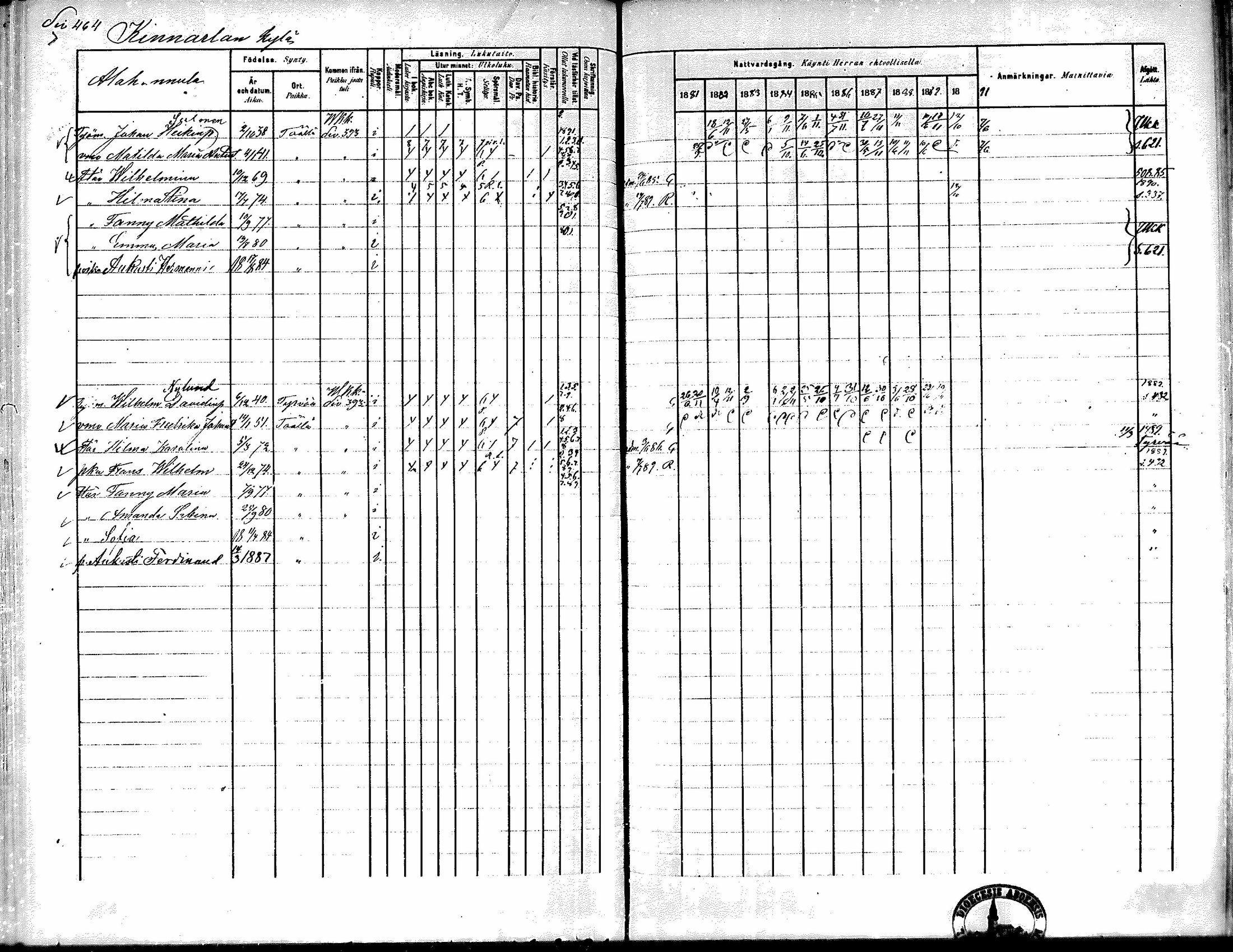 [ ../kirjat/Kirkonkirjat/kiikka/rippikirja_1881-1890_mko157-174/kuvat/440.jpg ]