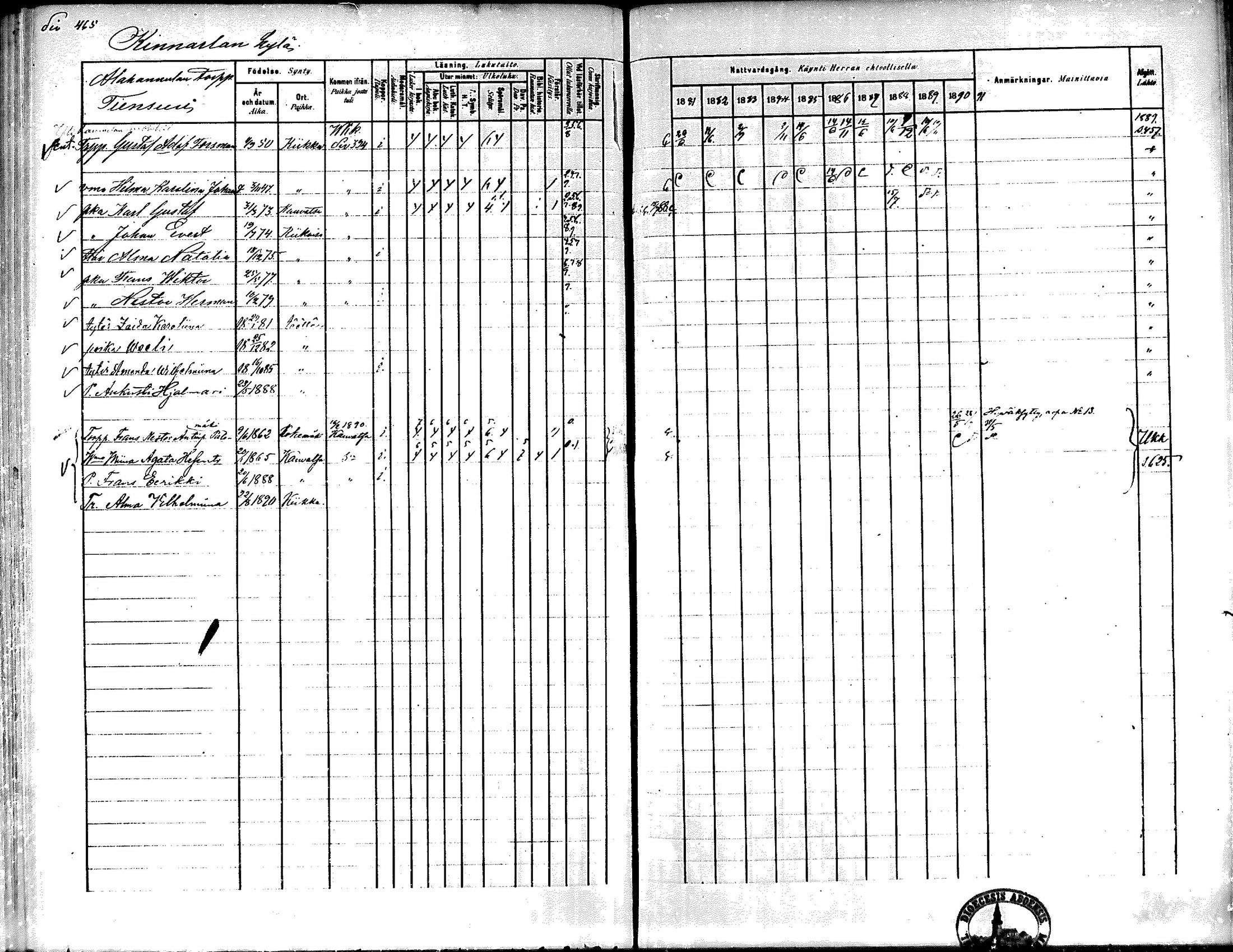 [ ../kirjat/Kirkonkirjat/kiikka/rippikirja_1881-1890_mko157-174/kuvat/441.jpg ]