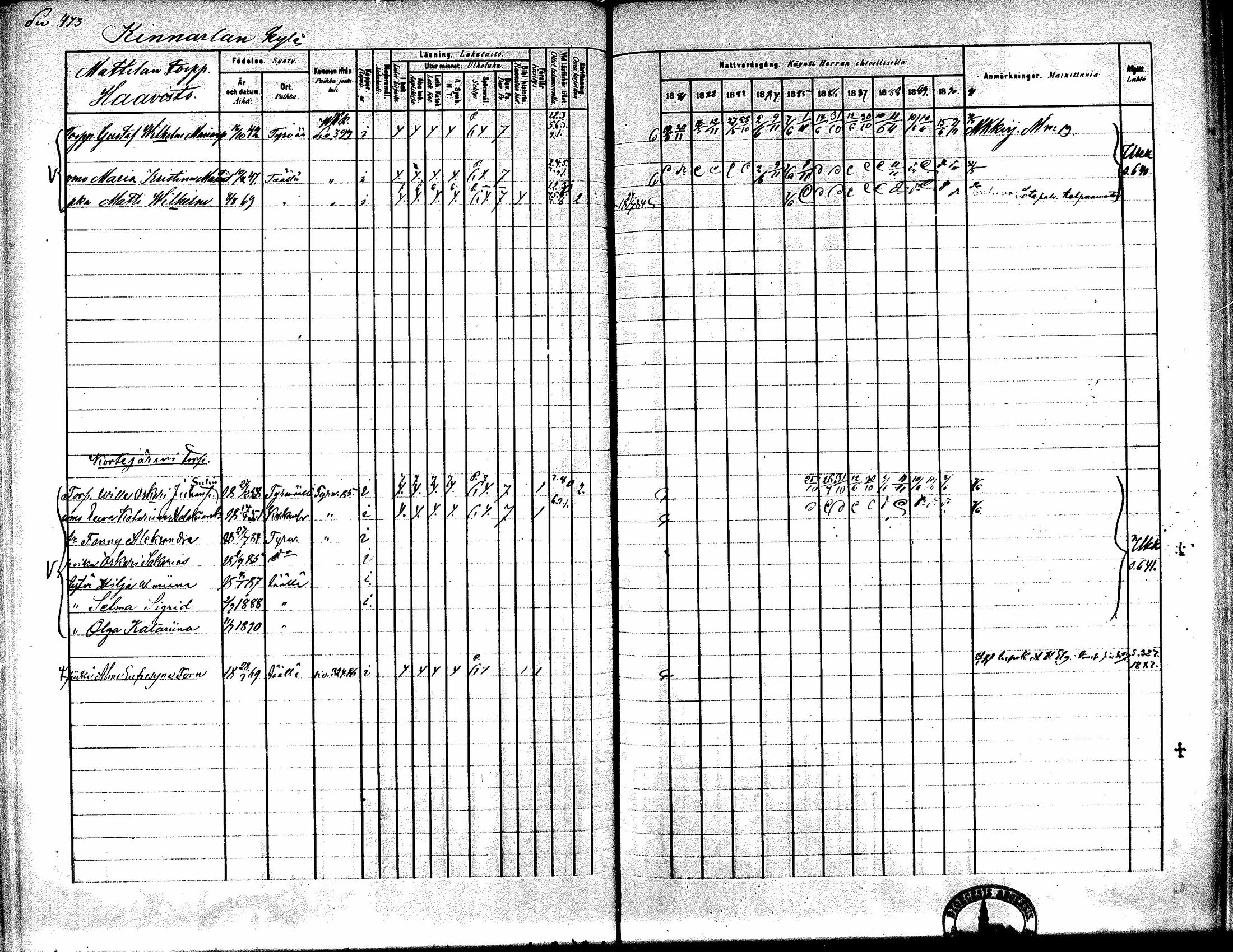 [ ../kirjat/Kirkonkirjat/kiikka/rippikirja_1881-1890_mko157-174/kuvat/448.jpg ]