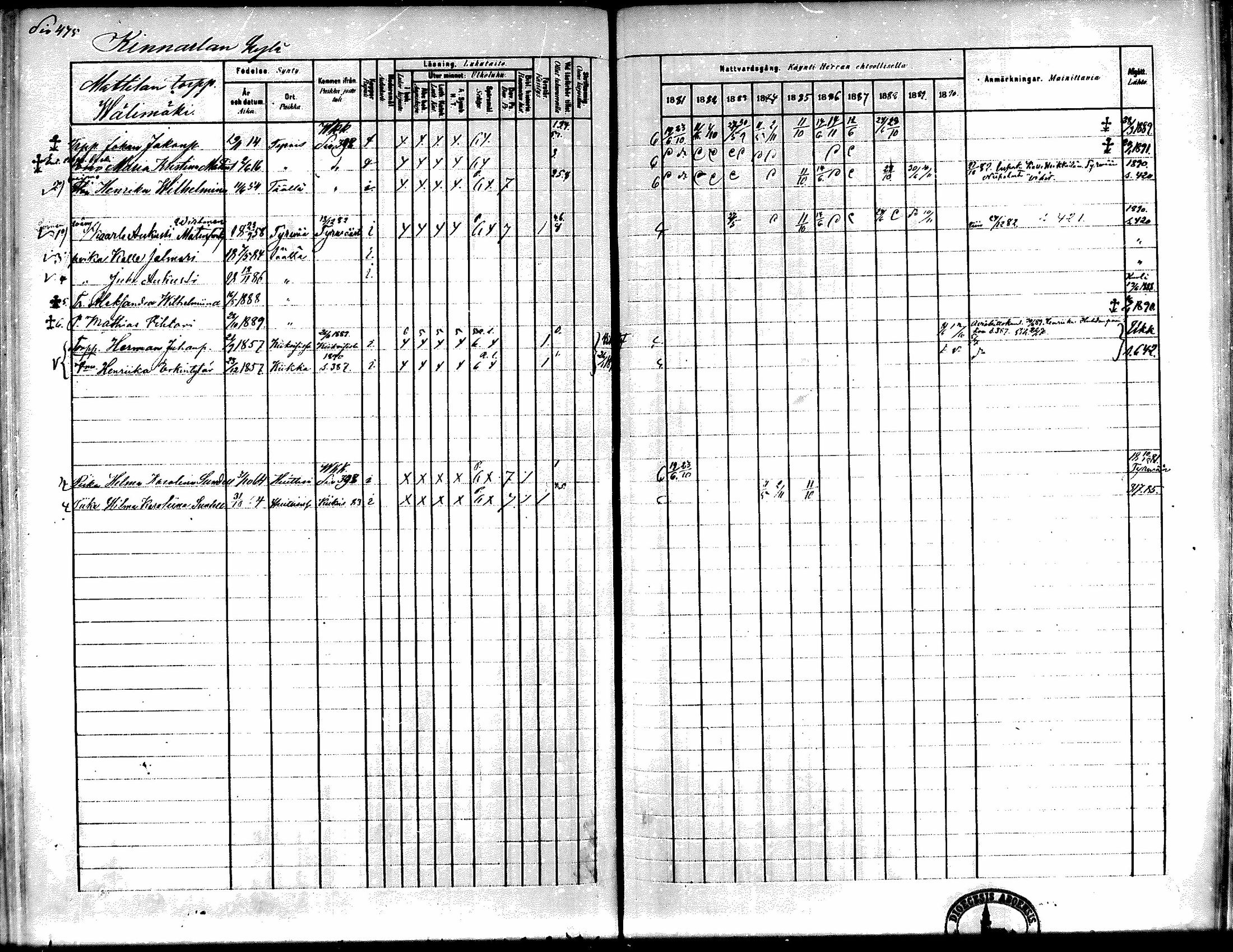 [ ../kirjat/Kirkonkirjat/kiikka/rippikirja_1881-1890_mko157-174/kuvat/450.jpg ]