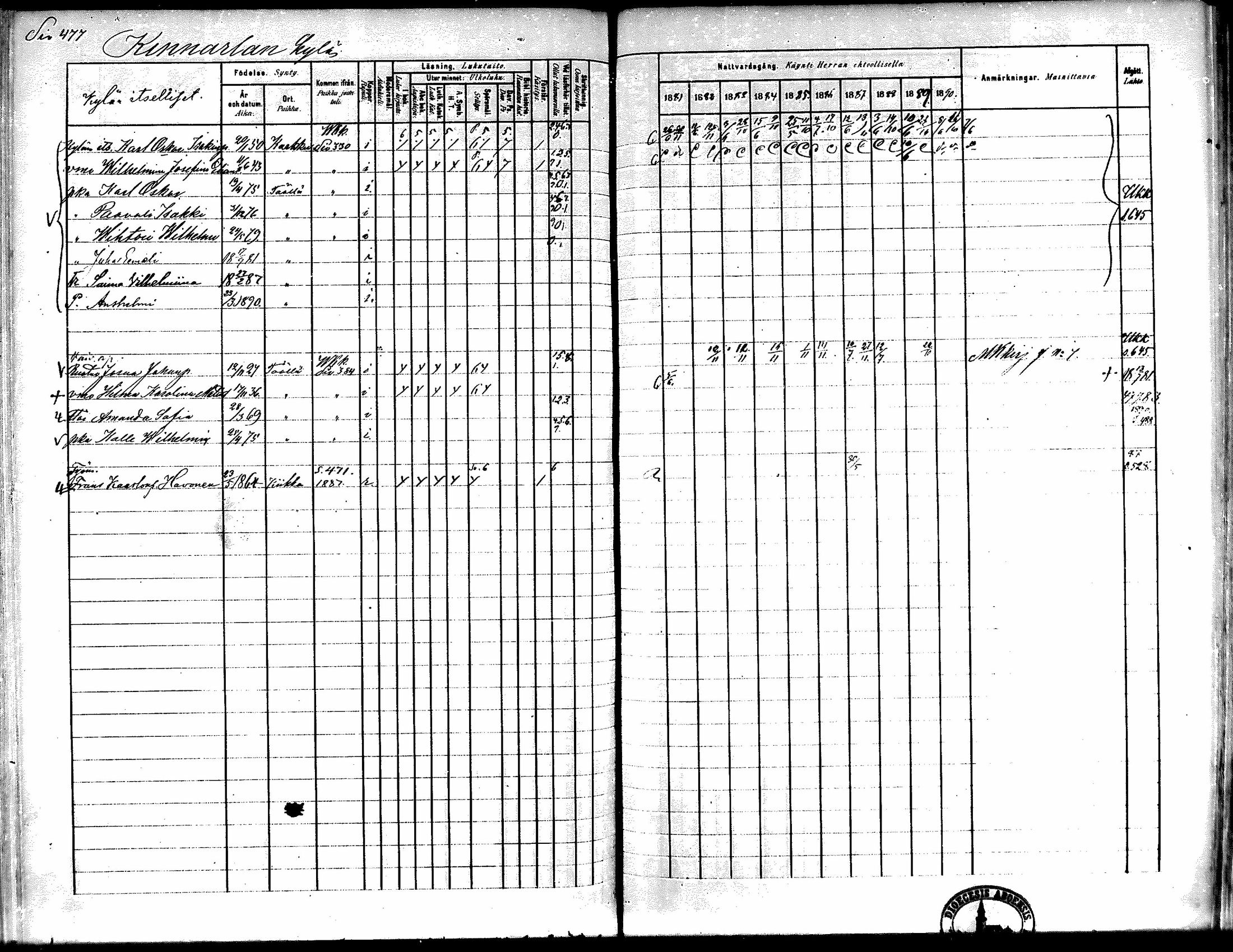 [ ../kirjat/Kirkonkirjat/kiikka/rippikirja_1881-1890_mko157-174/kuvat/452.jpg ]