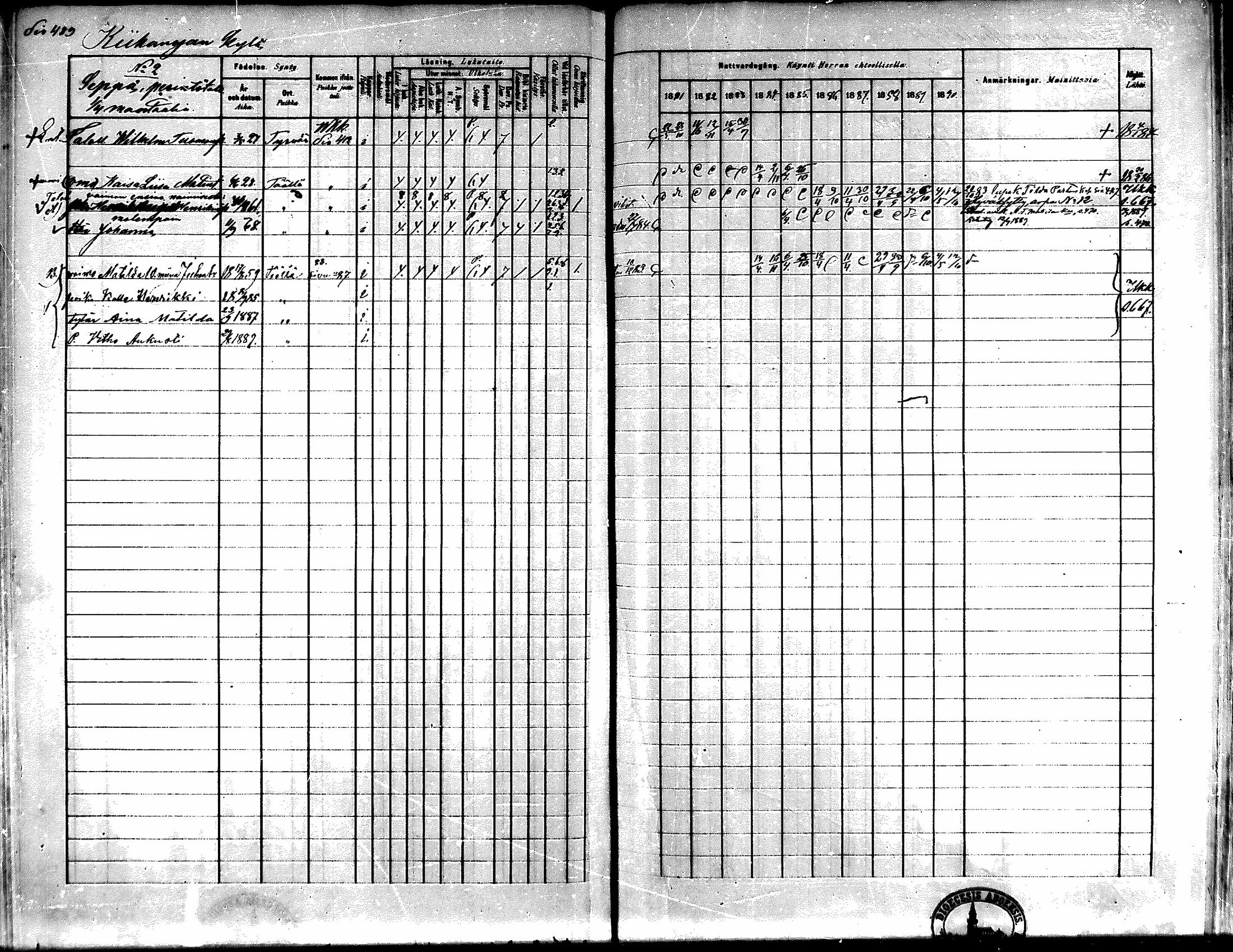 [ ../kirjat/Kirkonkirjat/kiikka/rippikirja_1881-1890_mko157-174/kuvat/463.jpg ]