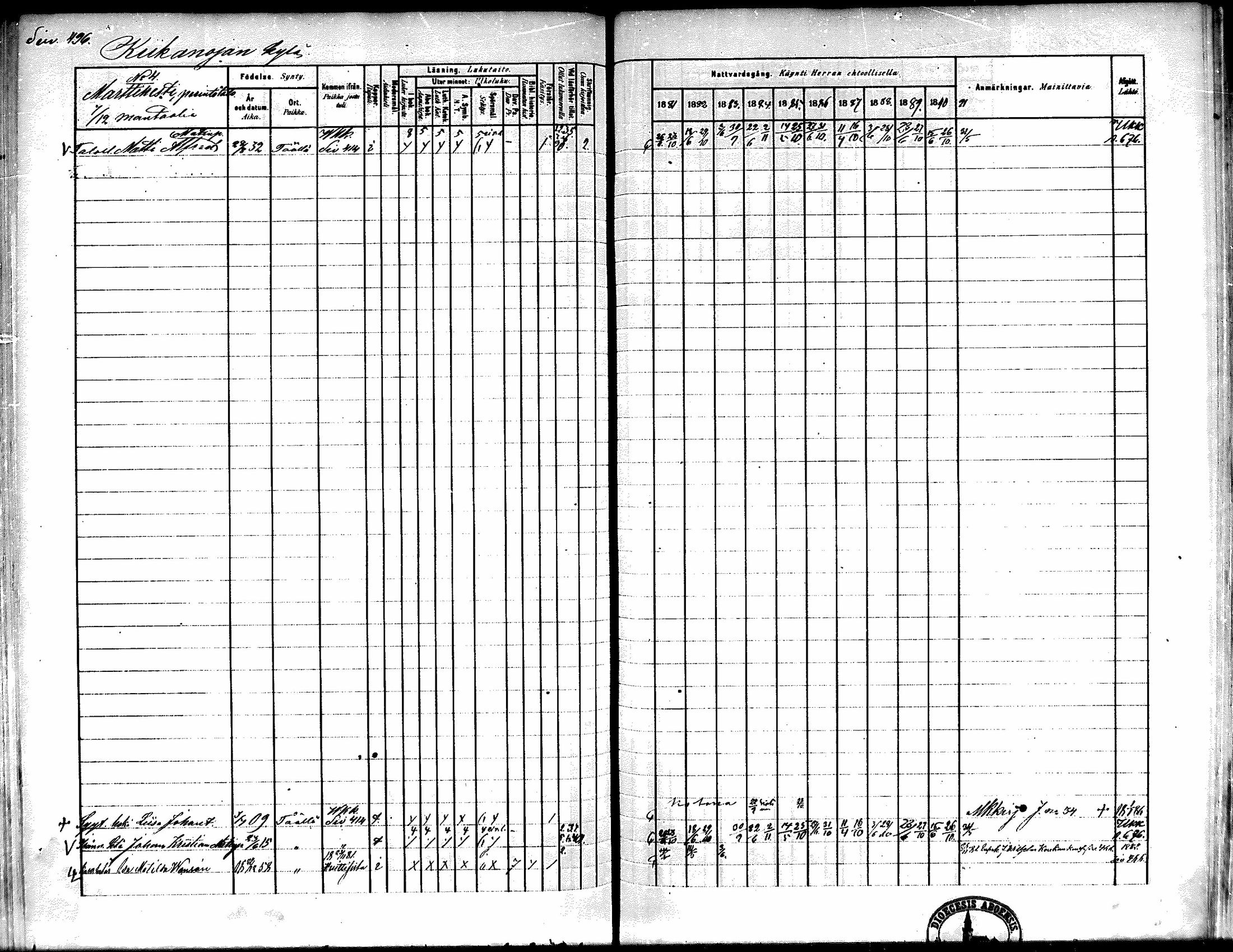 [ ../kirjat/Kirkonkirjat/kiikka/rippikirja_1881-1890_mko157-174/kuvat/469.jpg ]