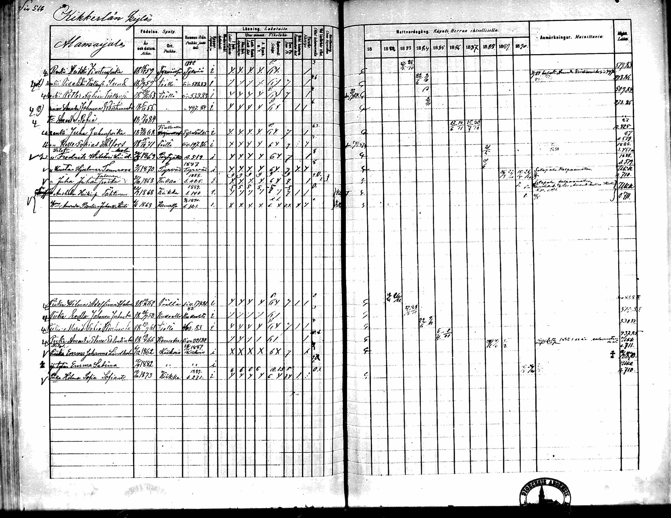 [ ../kirjat/Kirkonkirjat/kiikka/rippikirja_1881-1890_mko157-174/kuvat/488.jpg ]