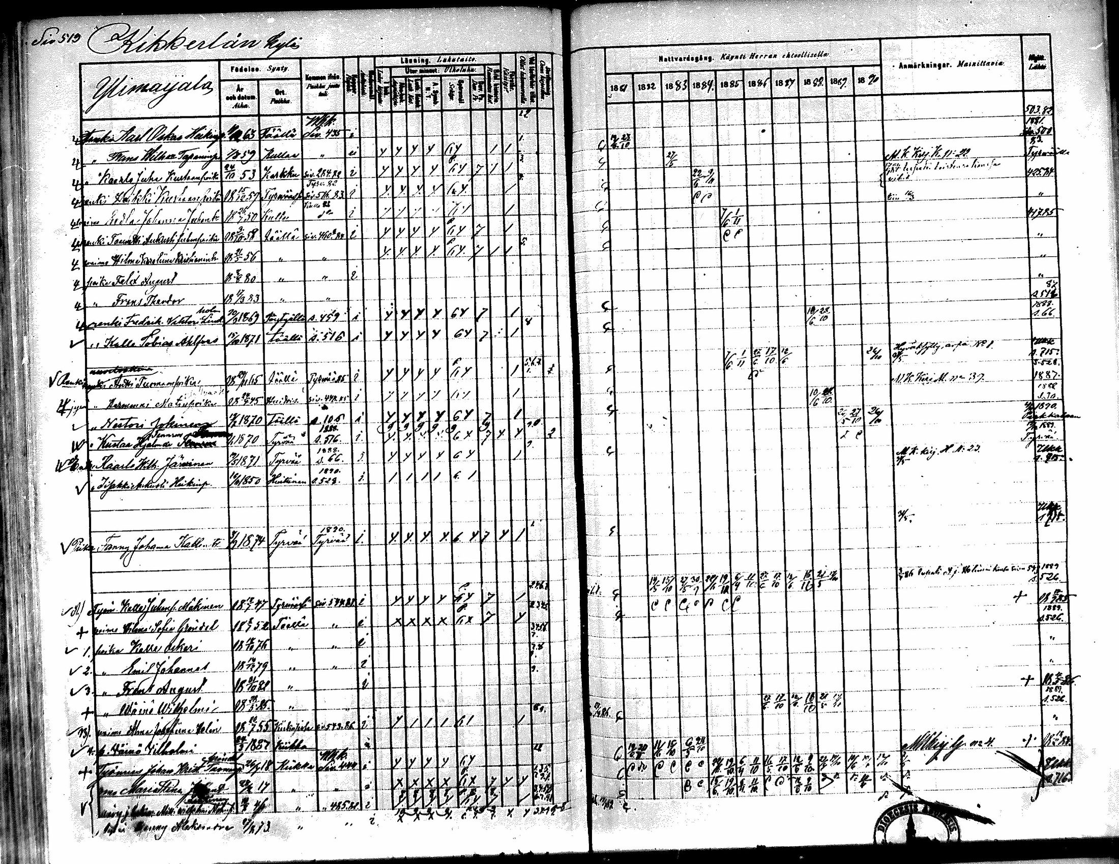 [ ../kirjat/Kirkonkirjat/kiikka/rippikirja_1881-1890_mko157-174/kuvat/491.jpg ]