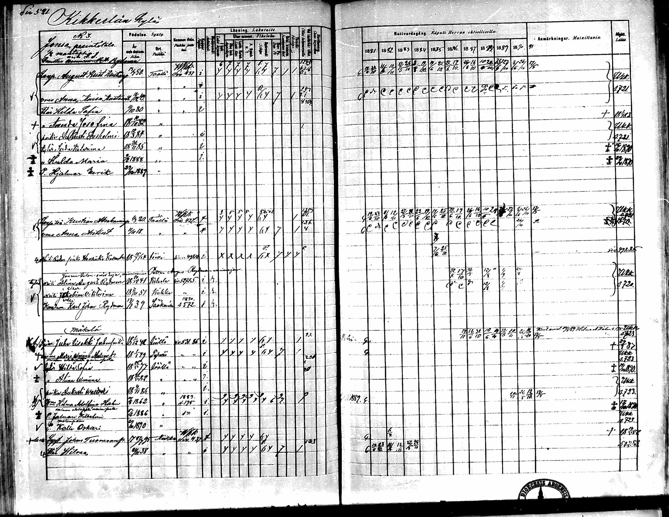 [ ../kirjat/Kirkonkirjat/kiikka/rippikirja_1881-1890_mko157-174/kuvat/493.jpg ]