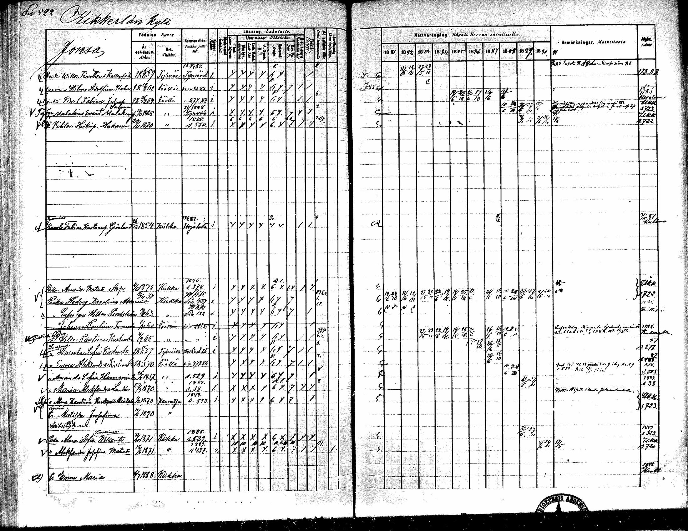 [ ../kirjat/Kirkonkirjat/kiikka/rippikirja_1881-1890_mko157-174/kuvat/494.jpg ]