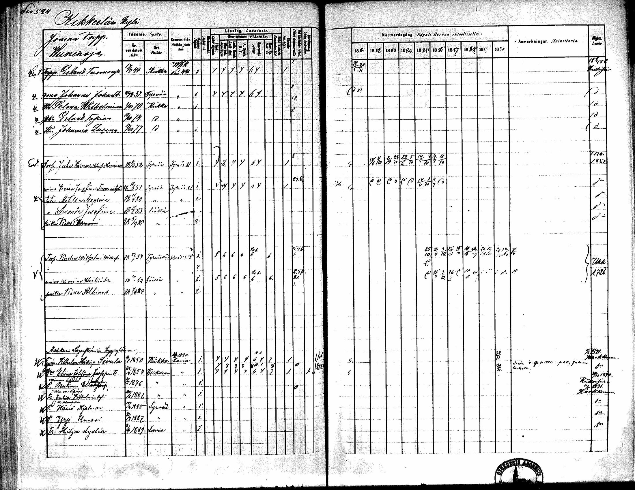 [ ../kirjat/Kirkonkirjat/kiikka/rippikirja_1881-1890_mko157-174/kuvat/496.jpg ]