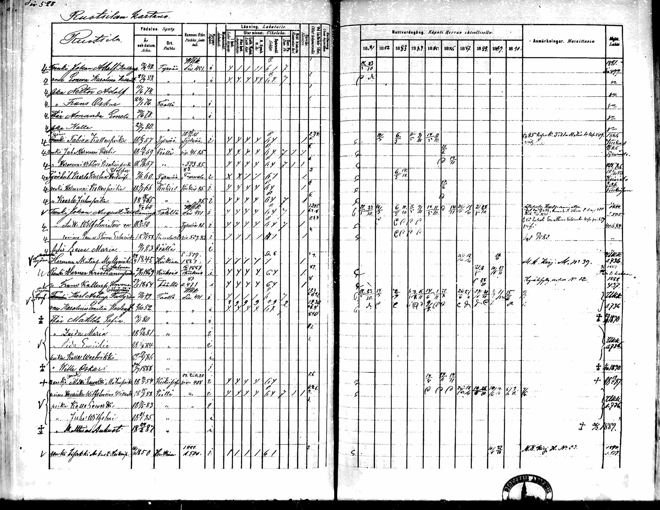 [ ../kirjat/Kirkonkirjat/kiikka/rippikirja_1881-1890_mko157-174/kuvat/500.jpg ]