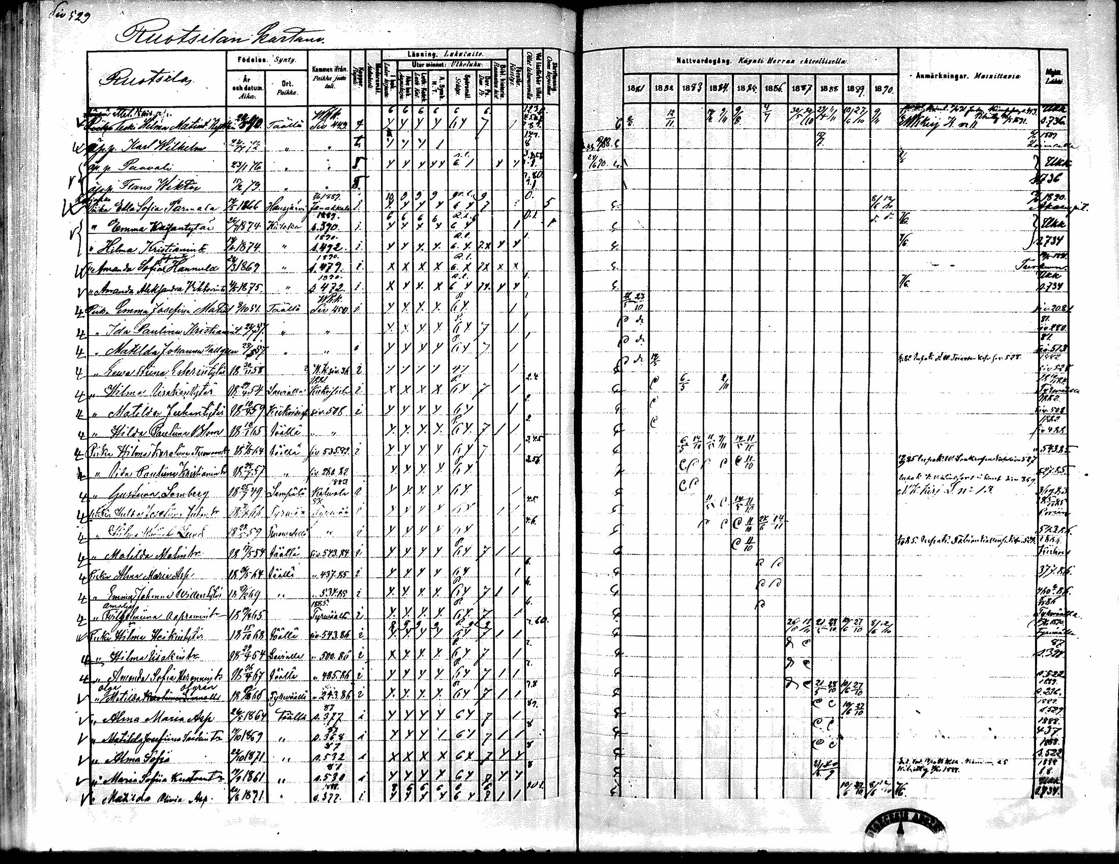 [ ../kirjat/Kirkonkirjat/kiikka/rippikirja_1881-1890_mko157-174/kuvat/501.jpg ]