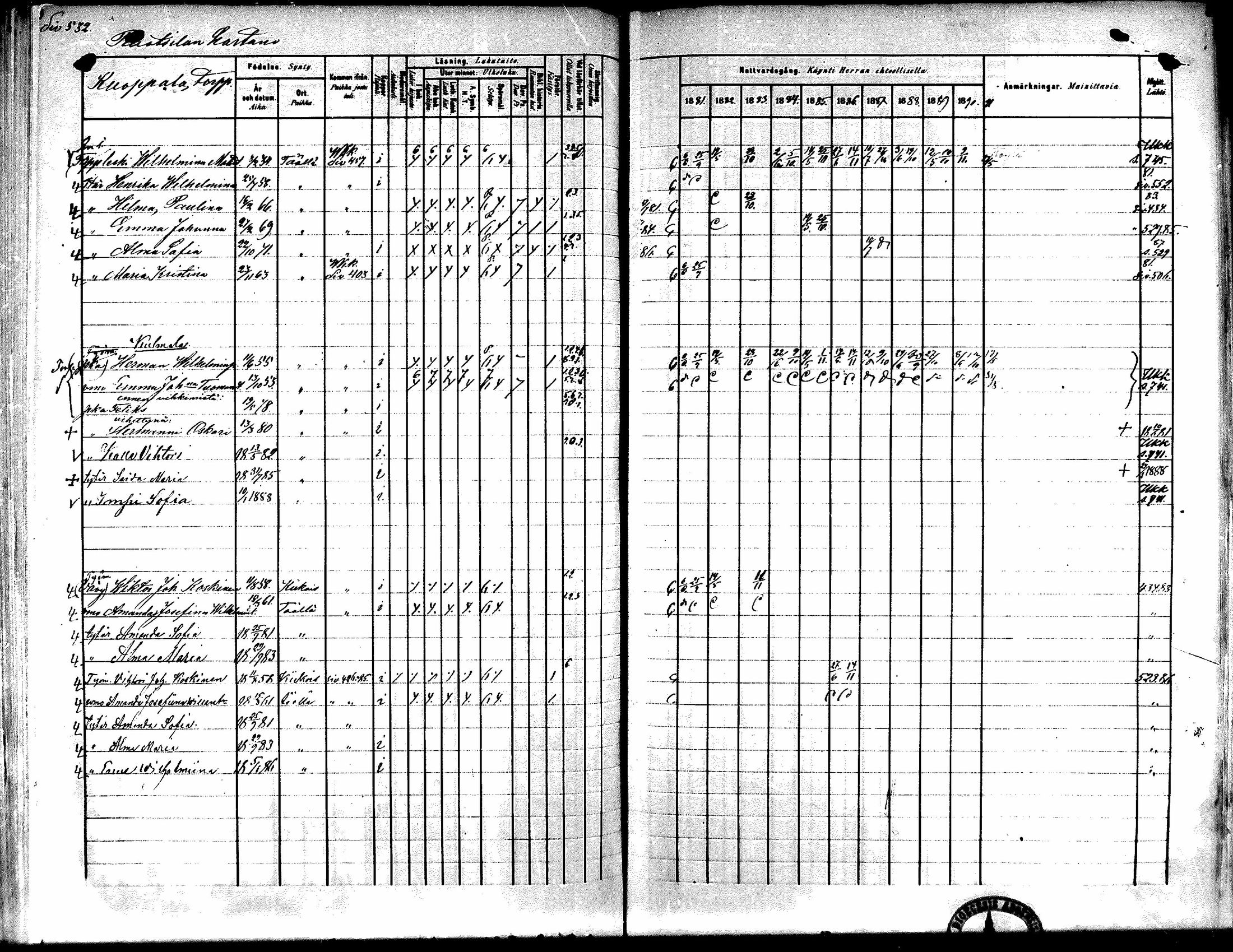 [ ../kirjat/Kirkonkirjat/kiikka/rippikirja_1881-1890_mko157-174/kuvat/504.jpg ]