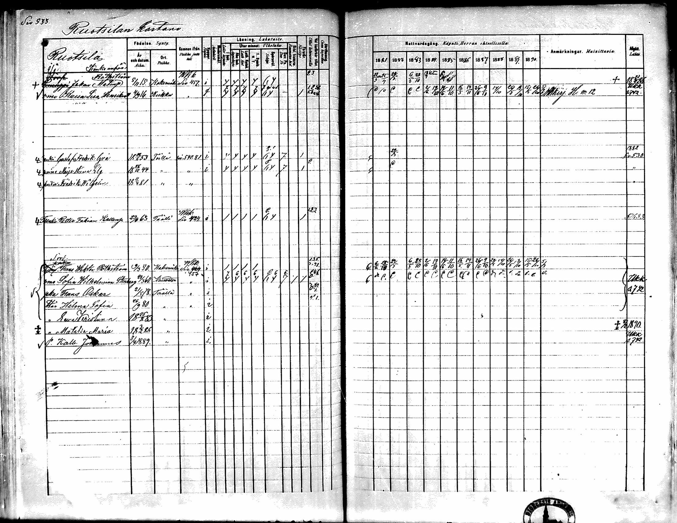 [ ../kirjat/Kirkonkirjat/kiikka/rippikirja_1881-1890_mko157-174/kuvat/505.jpg ]