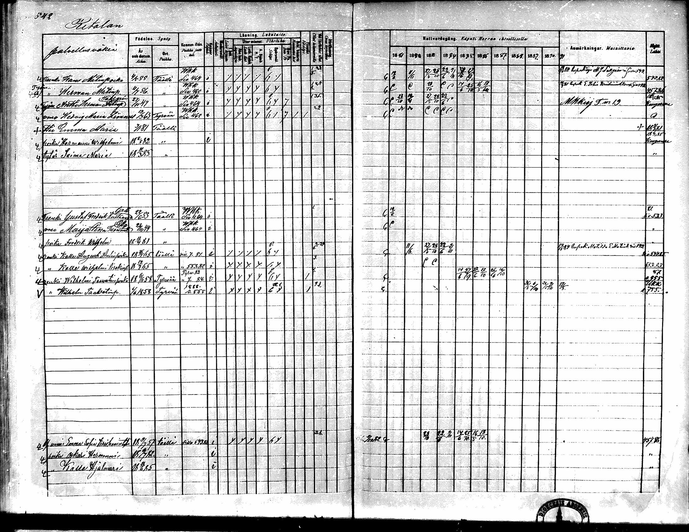 [ ../kirjat/Kirkonkirjat/kiikka/rippikirja_1881-1890_mko157-174/kuvat/512.jpg ]