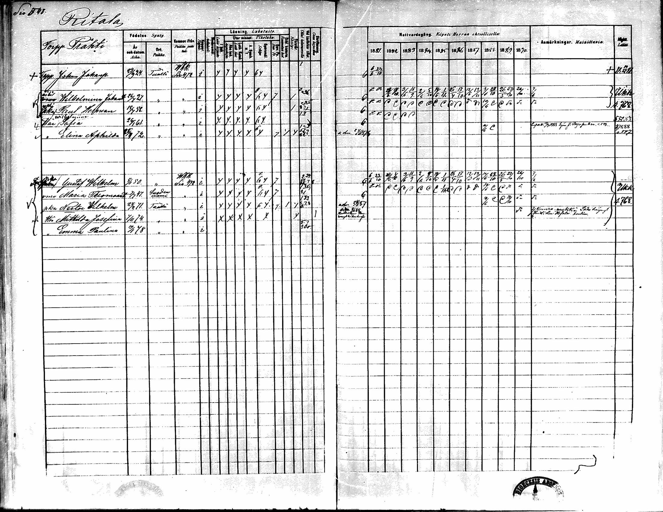[ ../kirjat/Kirkonkirjat/kiikka/rippikirja_1881-1890_mko157-174/kuvat/517.jpg ]