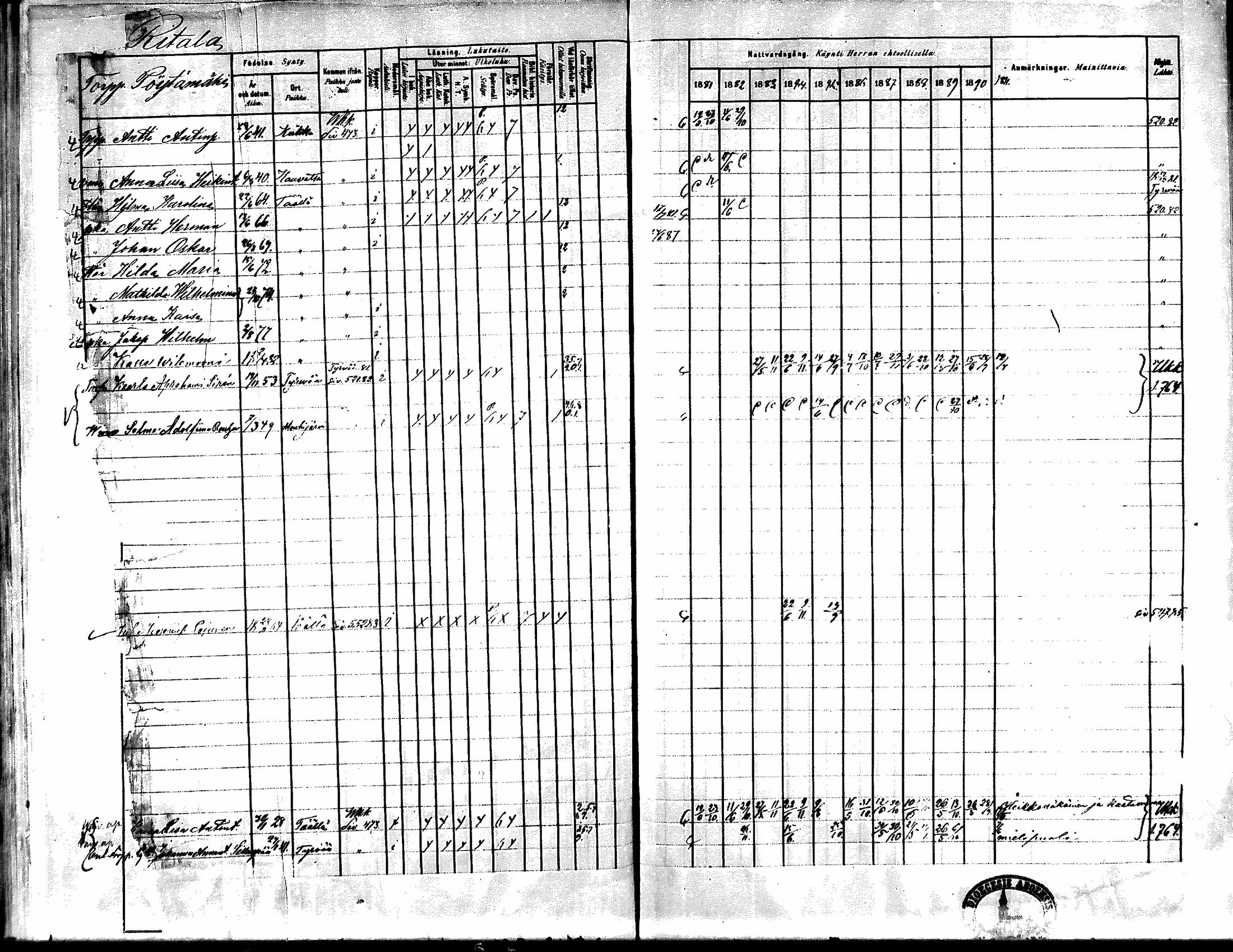 [ ../kirjat/Kirkonkirjat/kiikka/rippikirja_1881-1890_mko157-174/kuvat/520.jpg ]