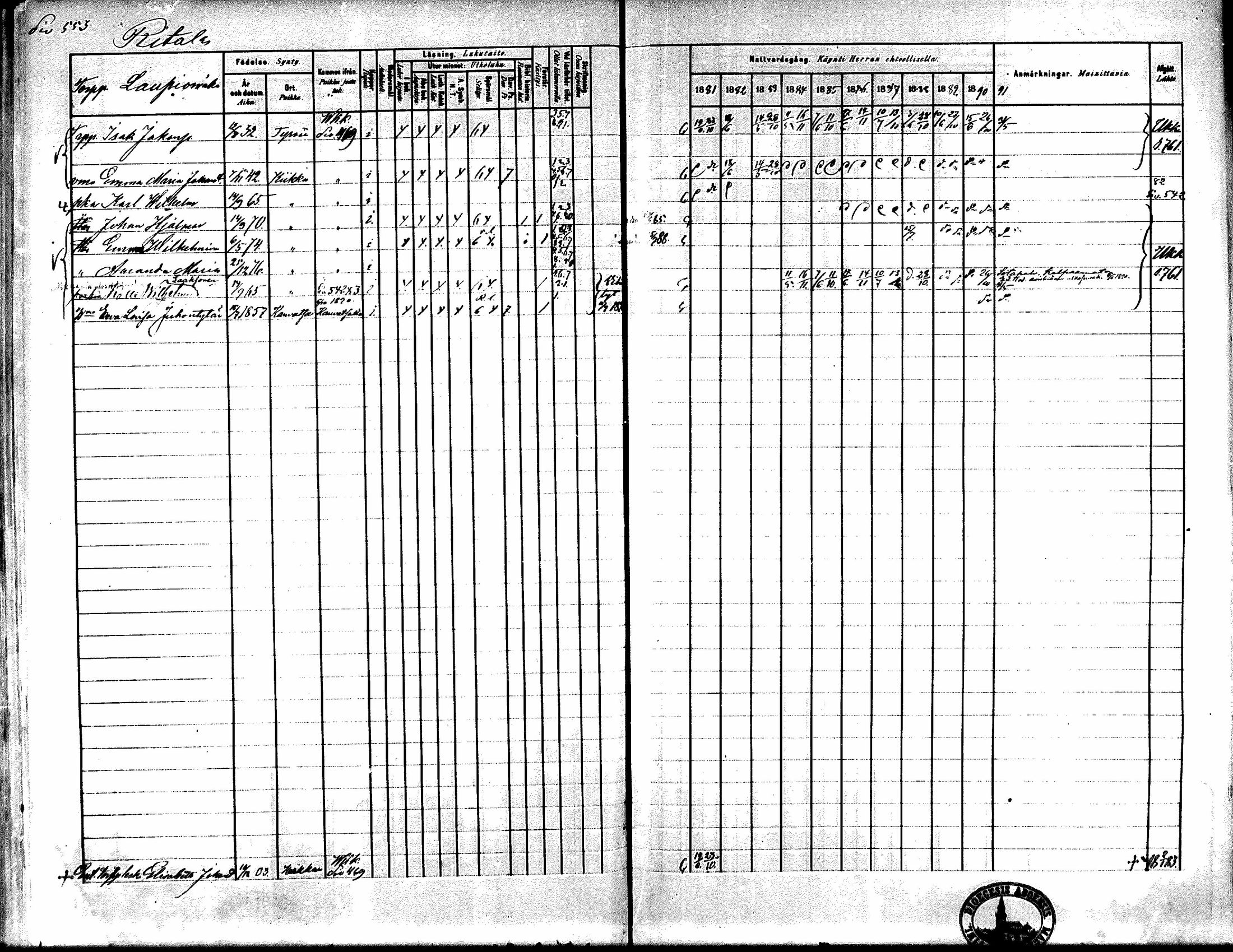[ ../kirjat/Kirkonkirjat/kiikka/rippikirja_1881-1890_mko157-174/kuvat/522.jpg ]