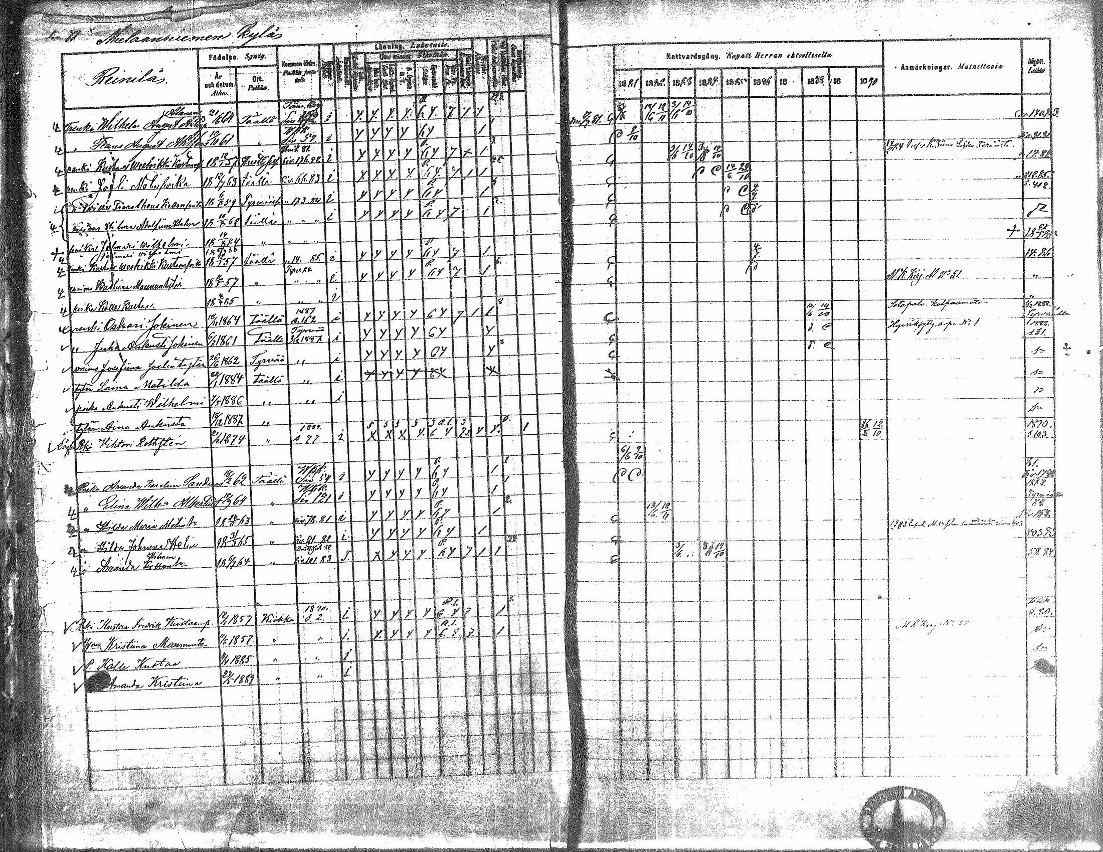 [ ../kirjat/Kirkonkirjat/kiikka/rippikirja_1881-1890_mko157-174/kuvat/64.jpg ]