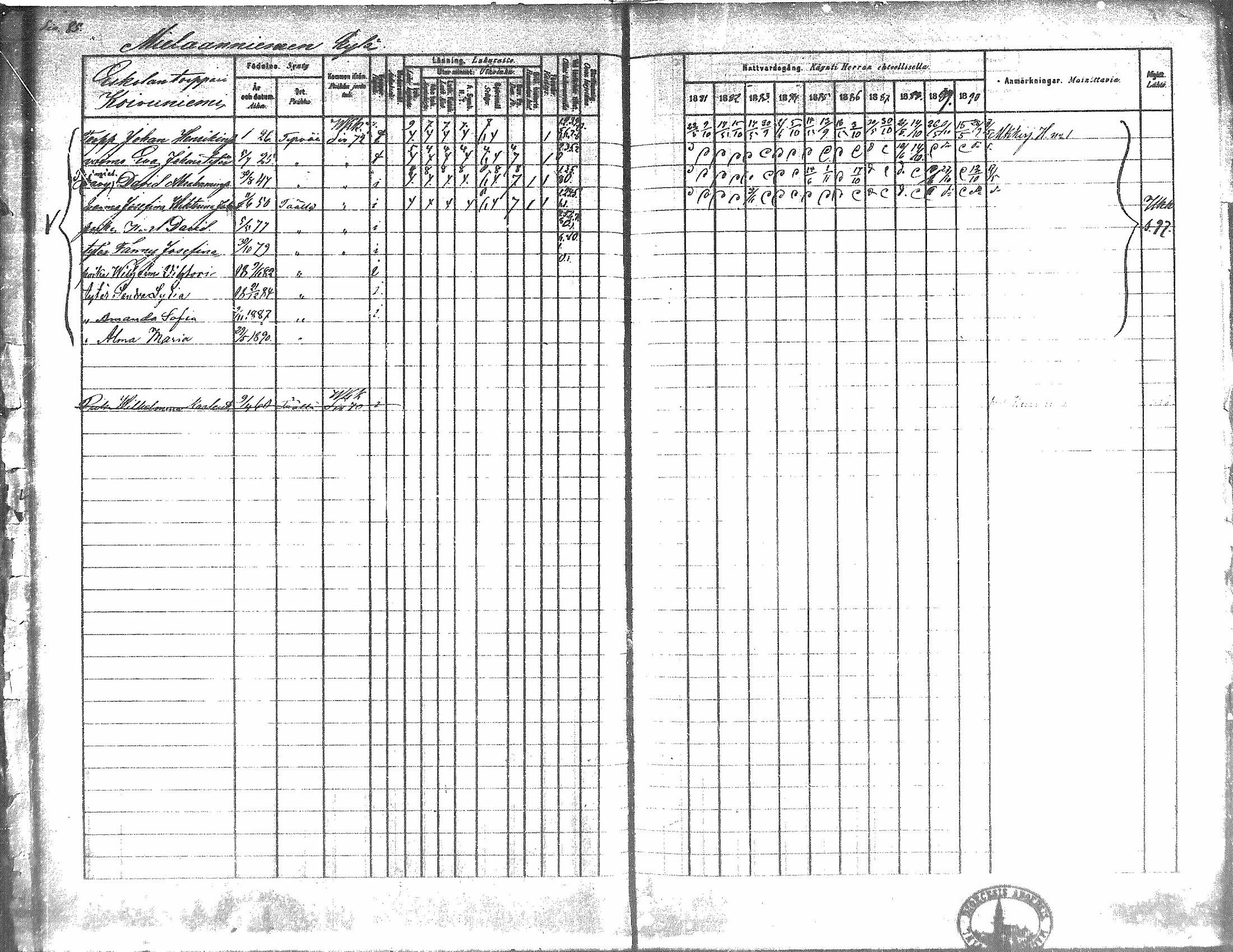 [ ../kirjat/Kirkonkirjat/kiikka/rippikirja_1881-1890_mko157-174/kuvat/77.jpg ]